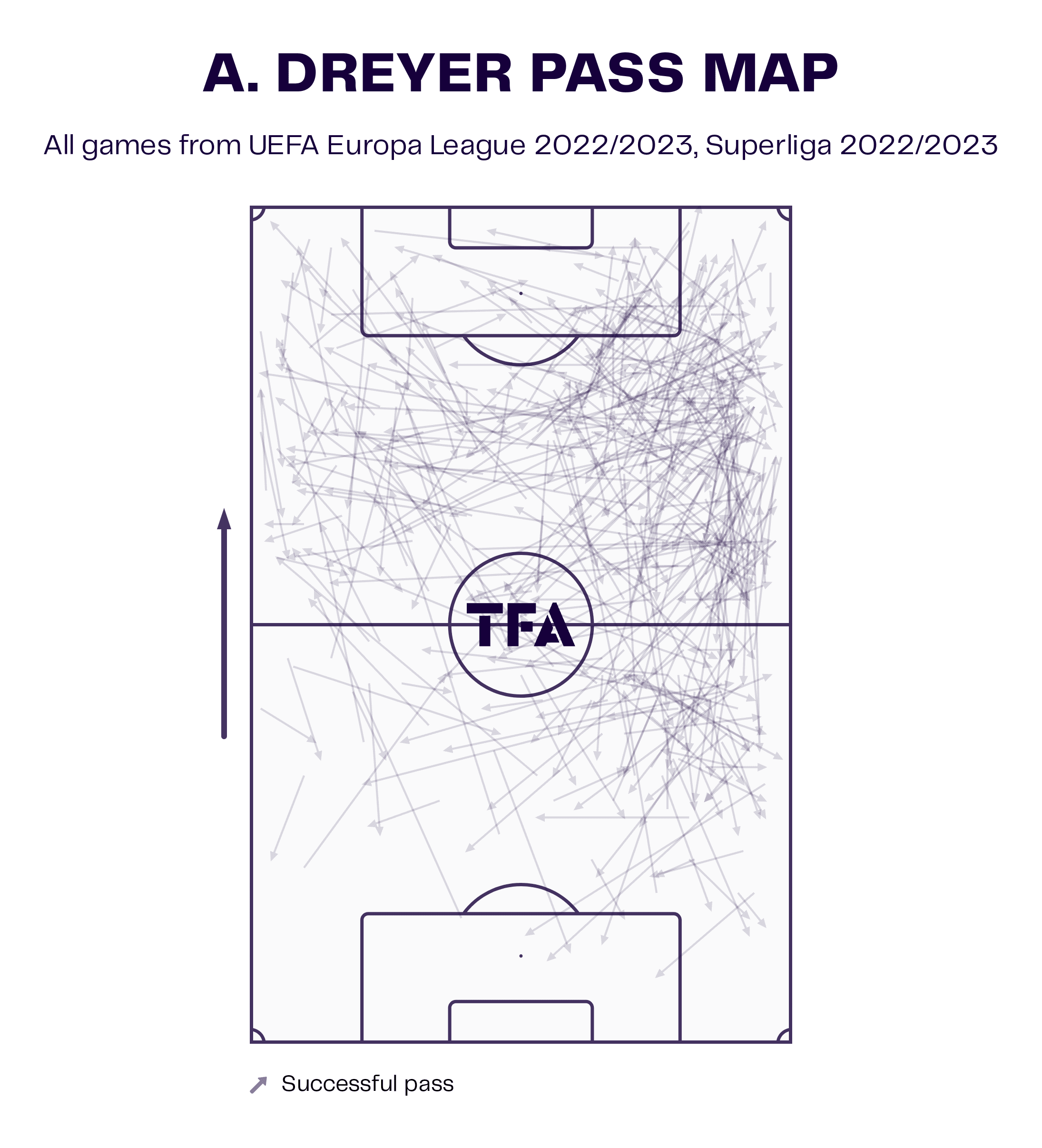 Anders Dreyer at RSC Anderlecht 2023 - scout report tactical analysis tactics