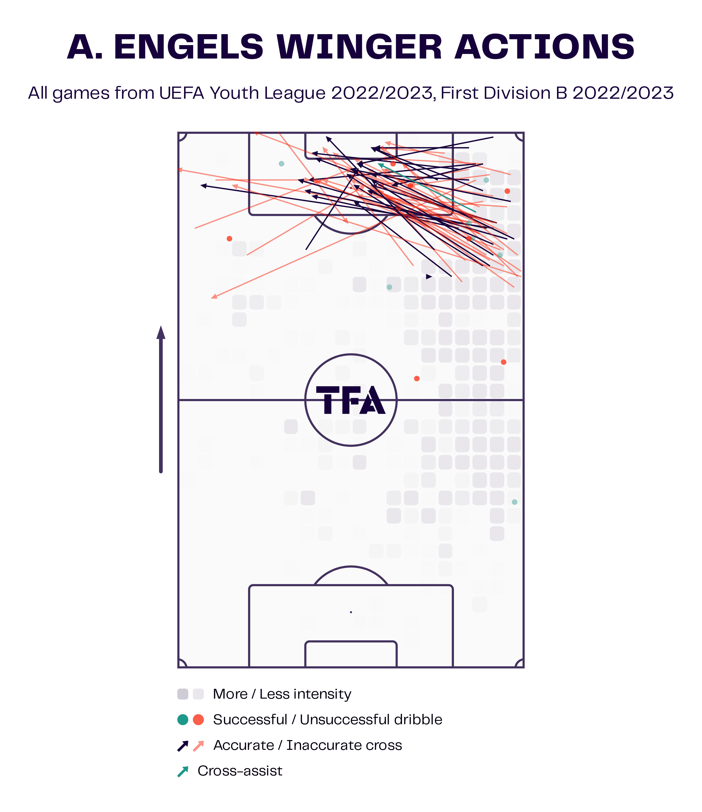 Arne Engels at FC Augsburg 2023: Club Brugge academy product looking to make a name for himself in Germany - scout report tactical analysis tactics