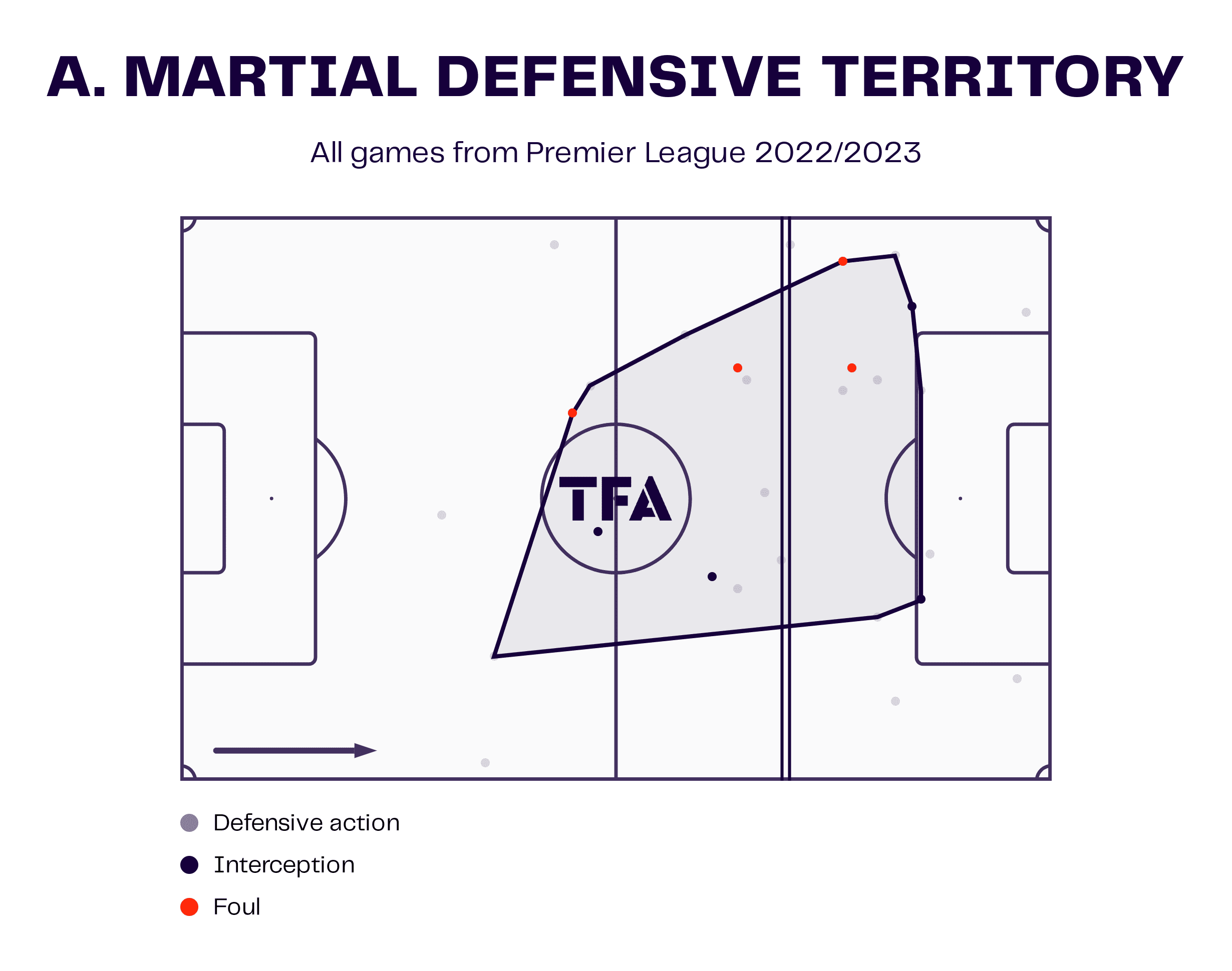 Premier League 2022/23: Arsenal vs Manchester United – tactical analysis