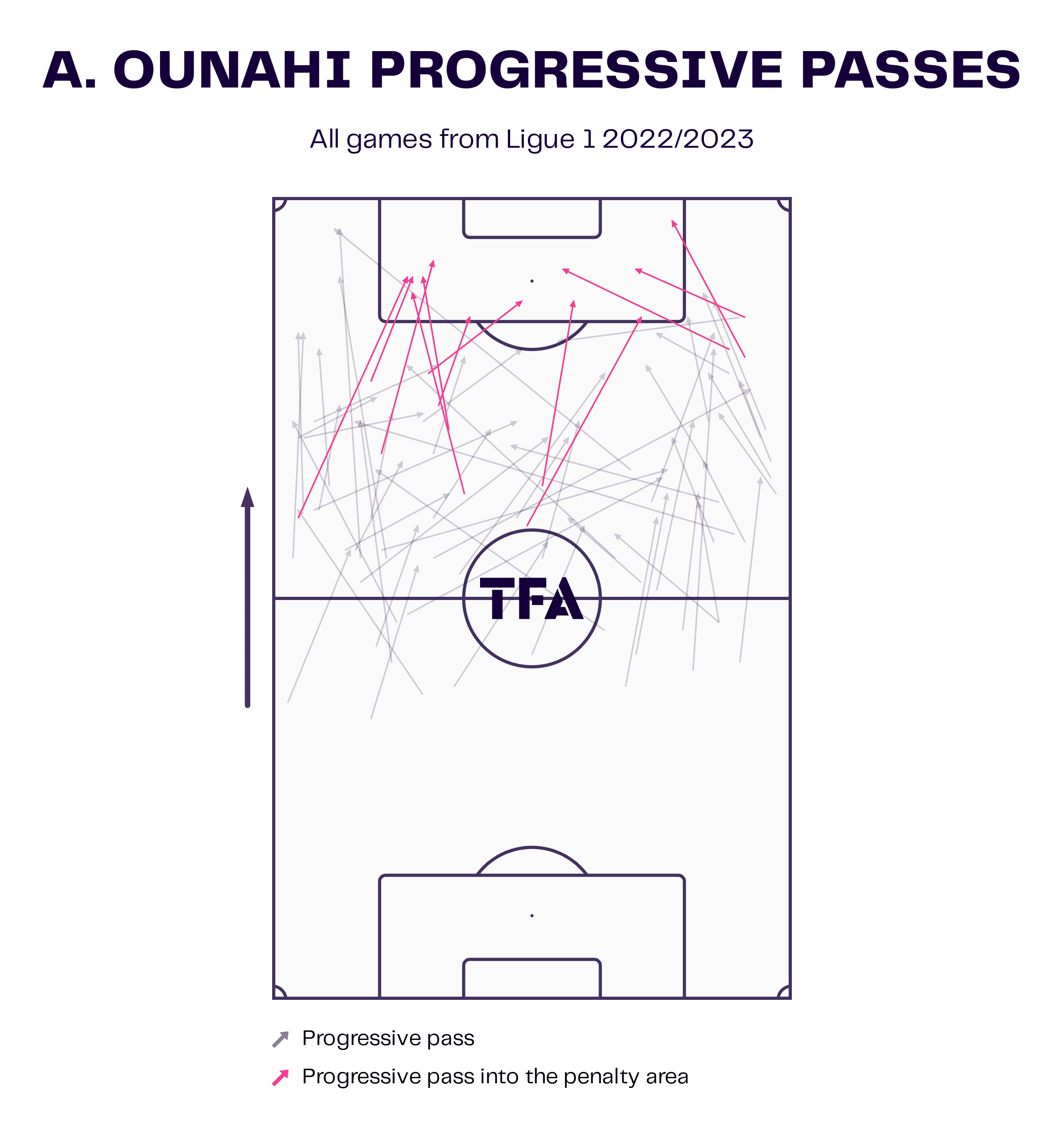 azzedine-ounahi-vs-bilal-brahimi-202223-tactical-analysis-tactics