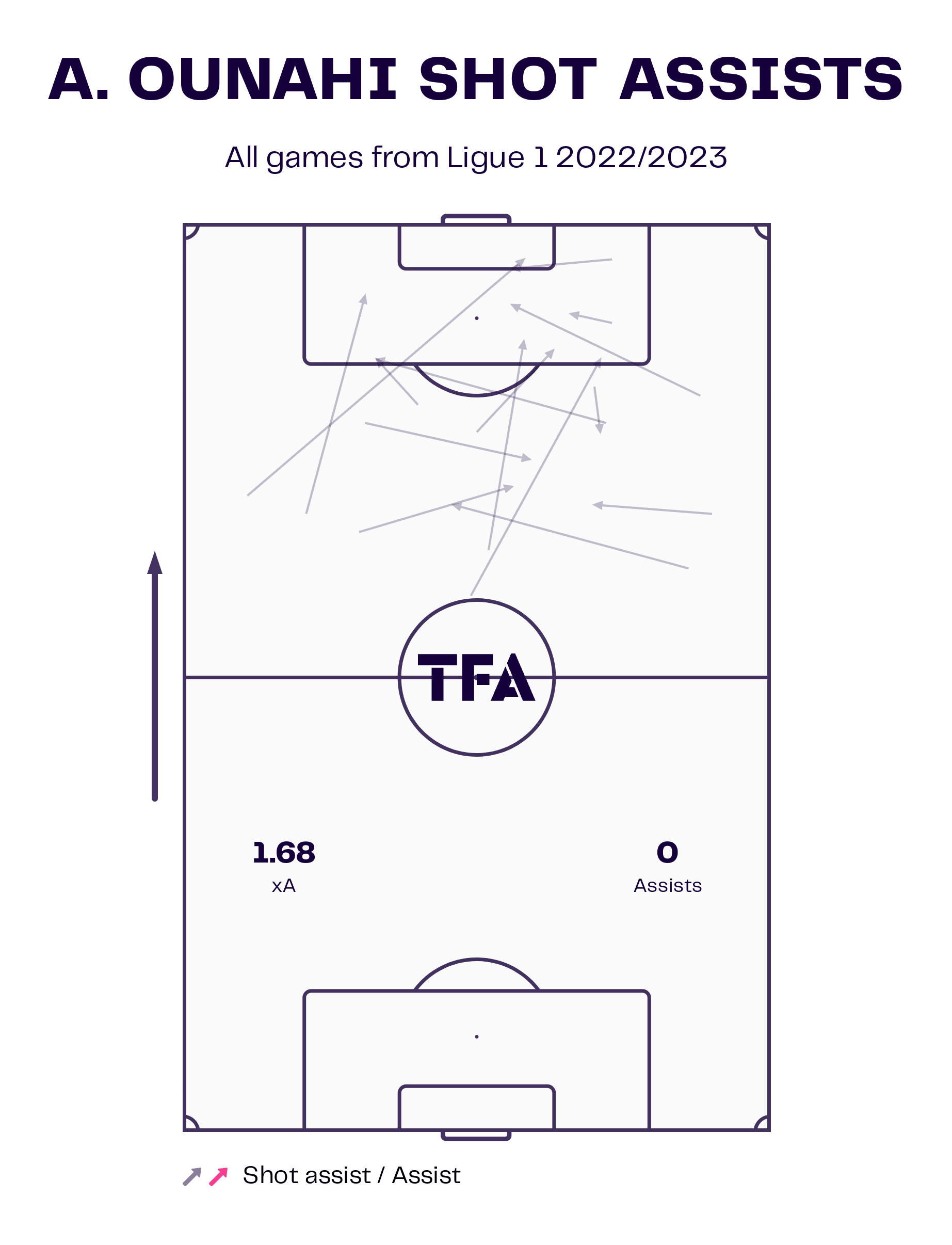 azzedine-ounahi-vs-bilal-brahimi-202223-tactical-analysis-tactics