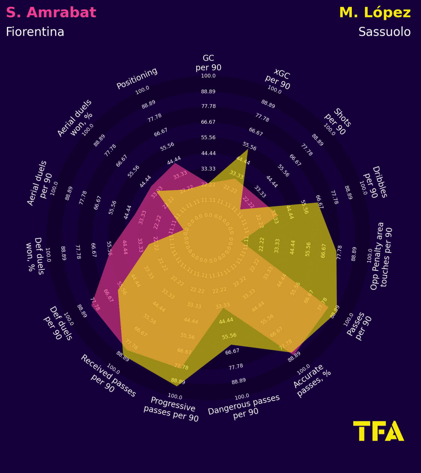 30 cost-effective xGOLD alternatives to the 10 World Cup stars who saw their value increase in Qatar