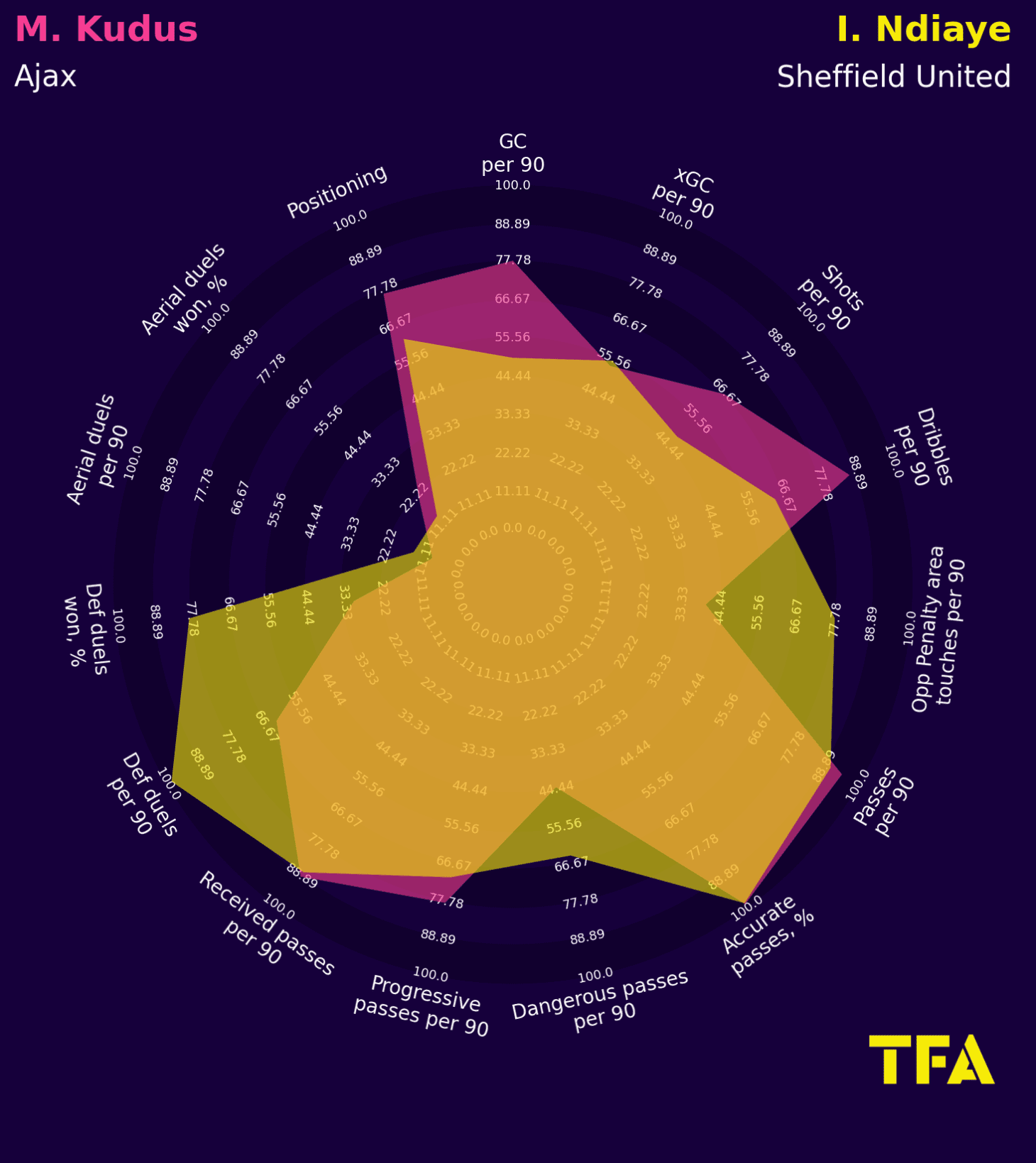 30 cost-effective xGOLD alternatives to the 10 World Cup stars who saw their value increase in Qatar