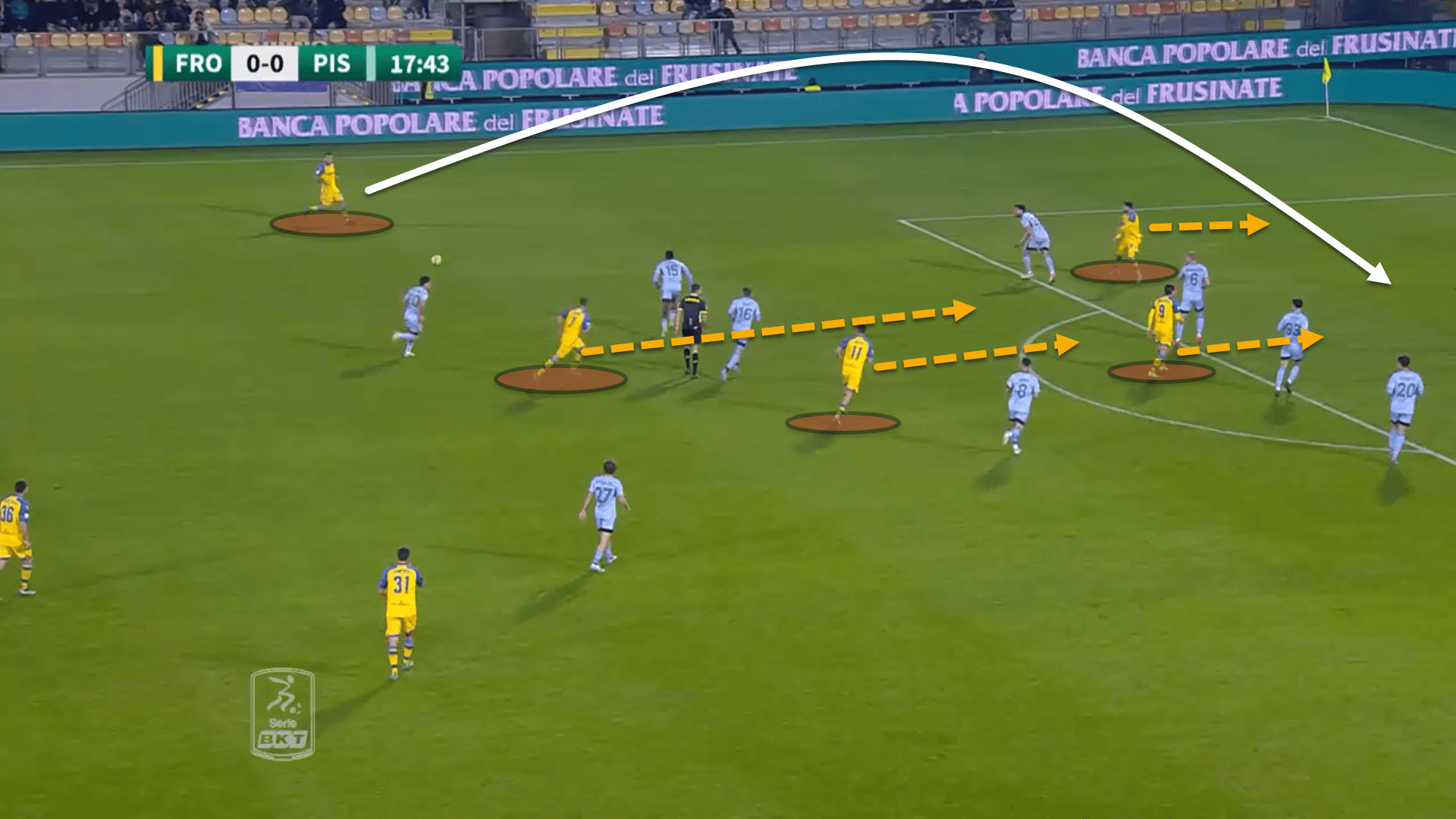 Frosinone Calcio: Why they are Serie B title-favourites under Fabio Grosso