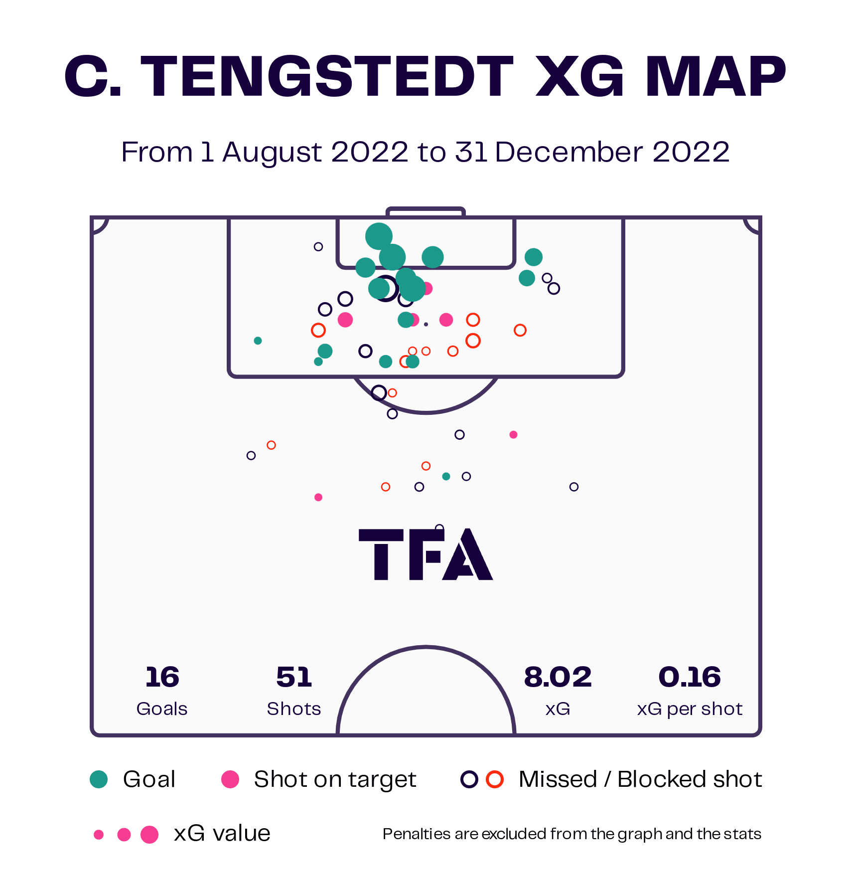 Casper Tengstedt: Benfica's new signing from Scandinavia