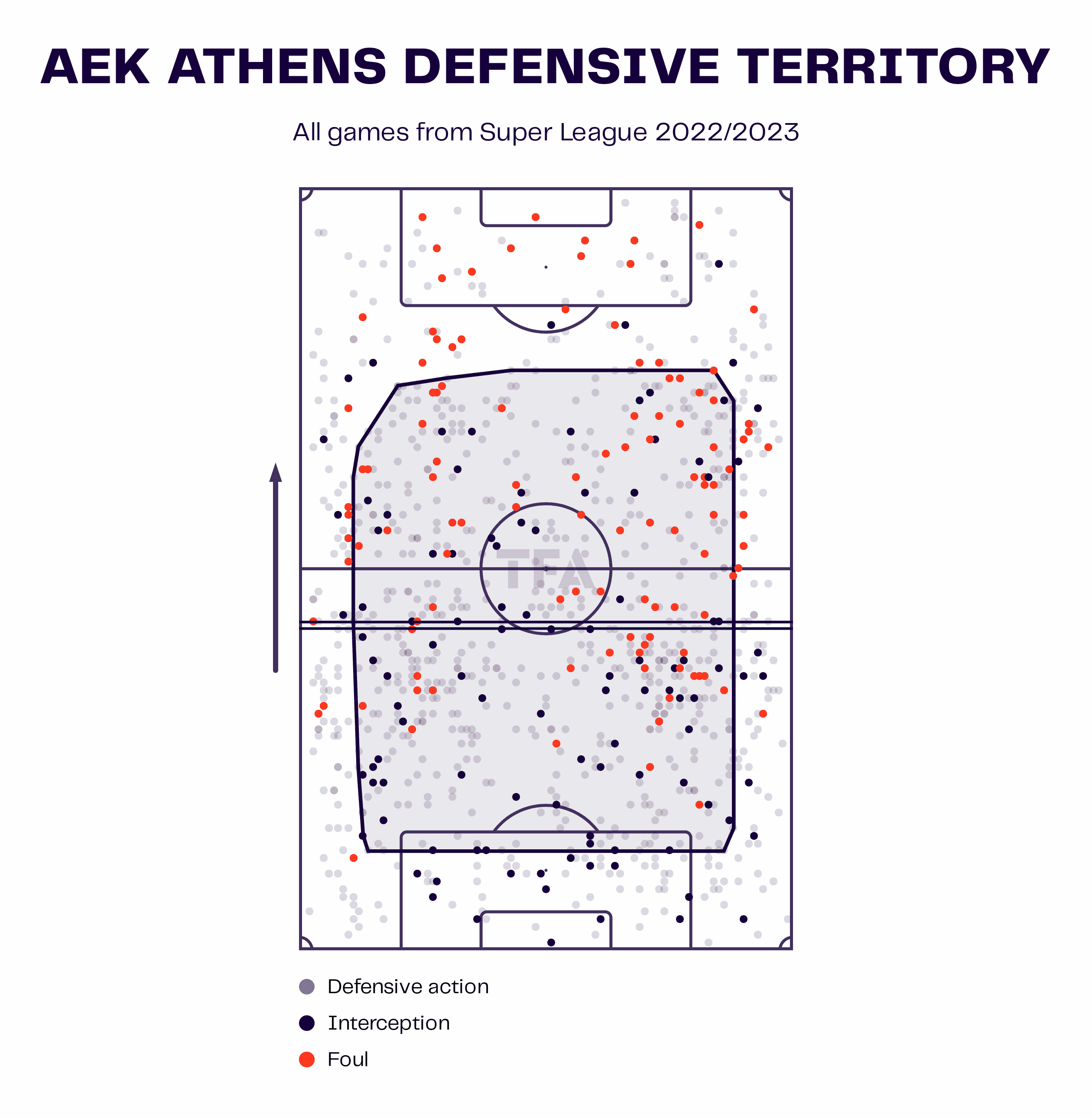 Matías Almeyda at AEK Athens - 2022/23