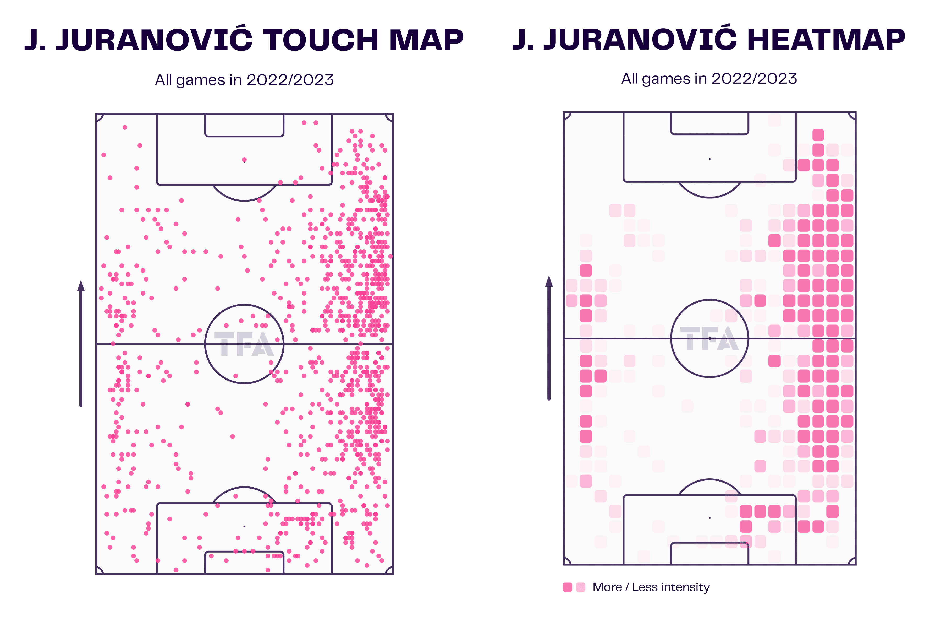 Josip Jovanović: Celtic - tactical analysis scout report