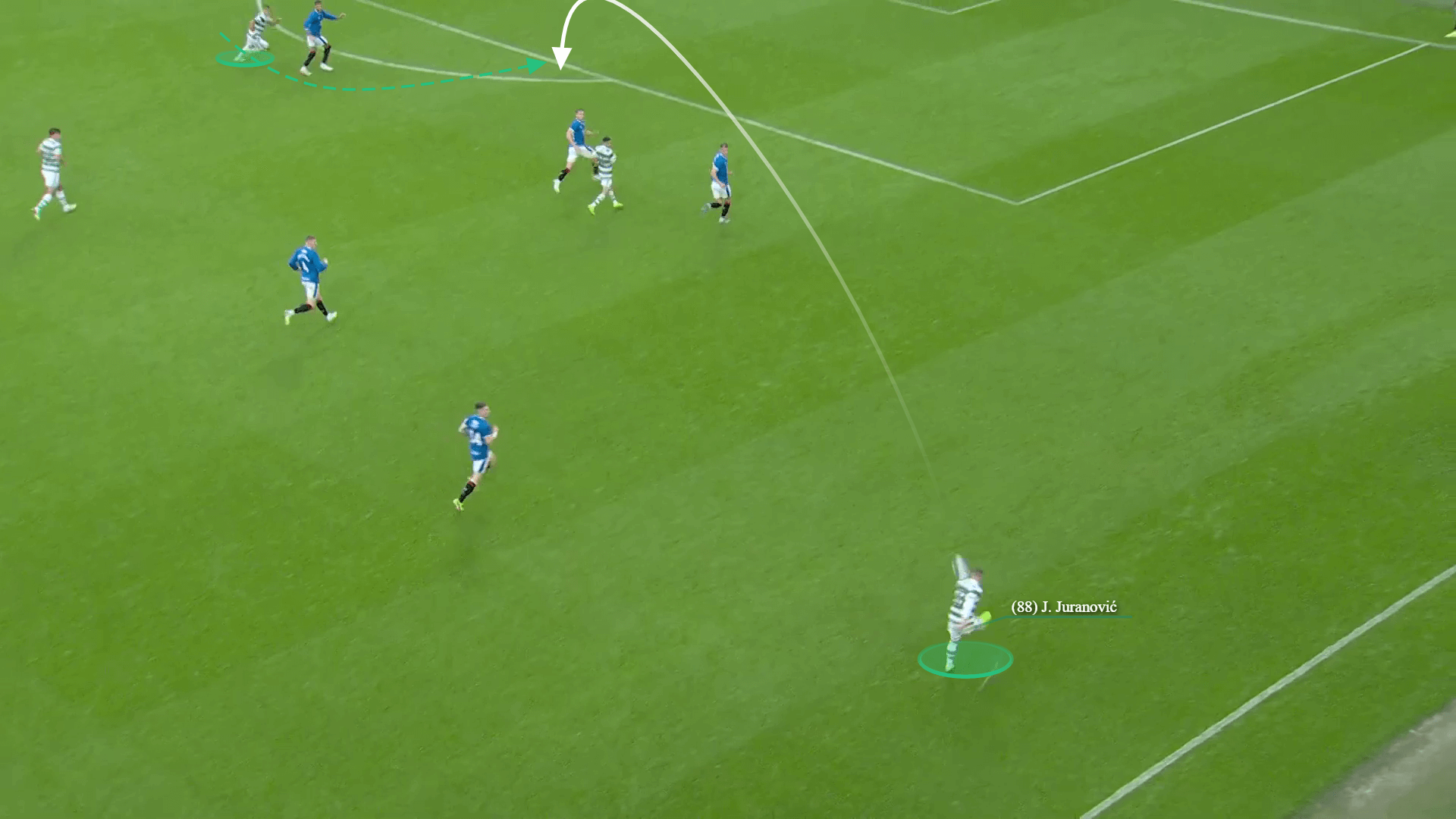 Josip Jovanović: Celtic - tactical analysis scout report