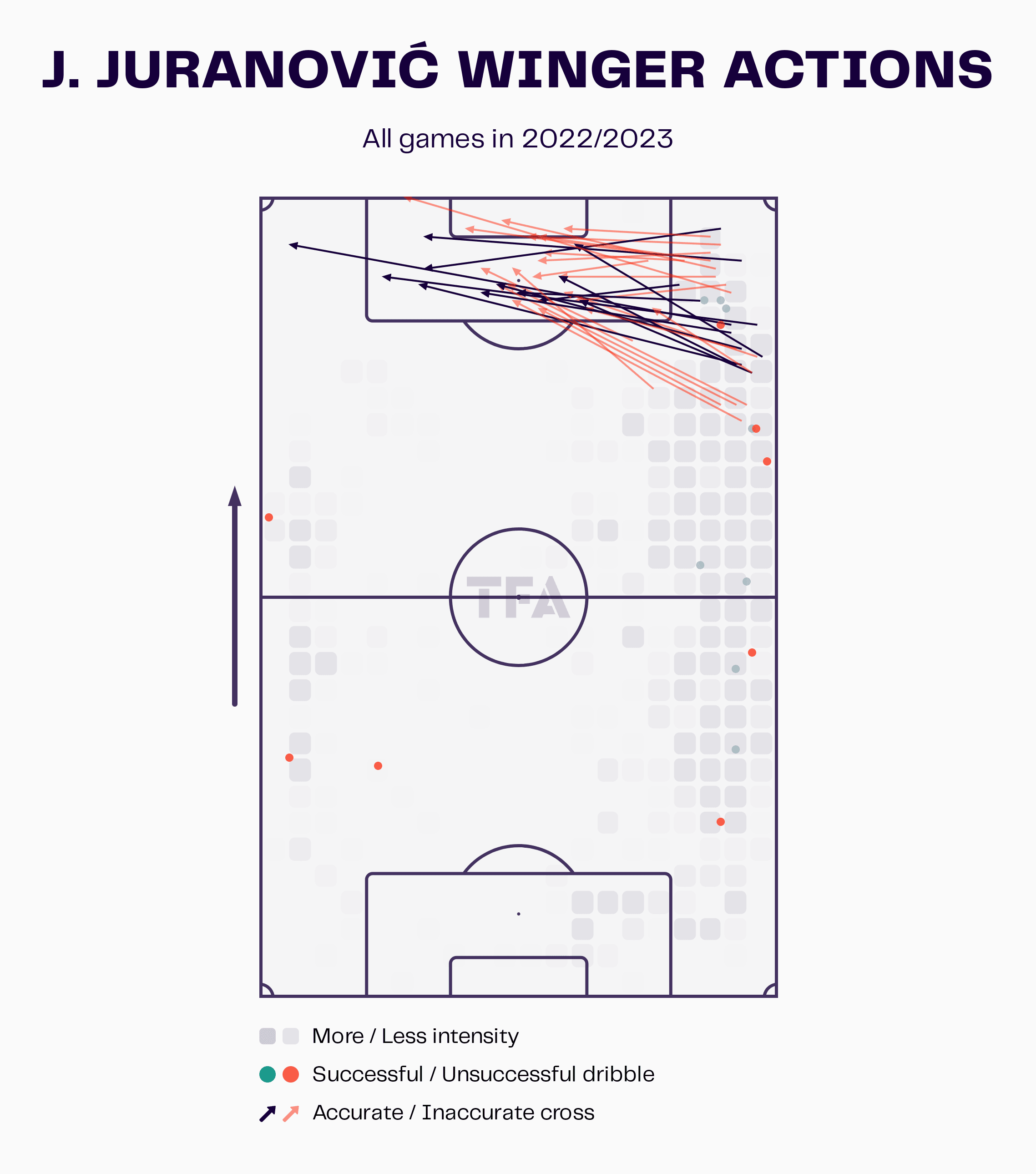 Josip Jovanović: Celtic - tactical analysis scout report