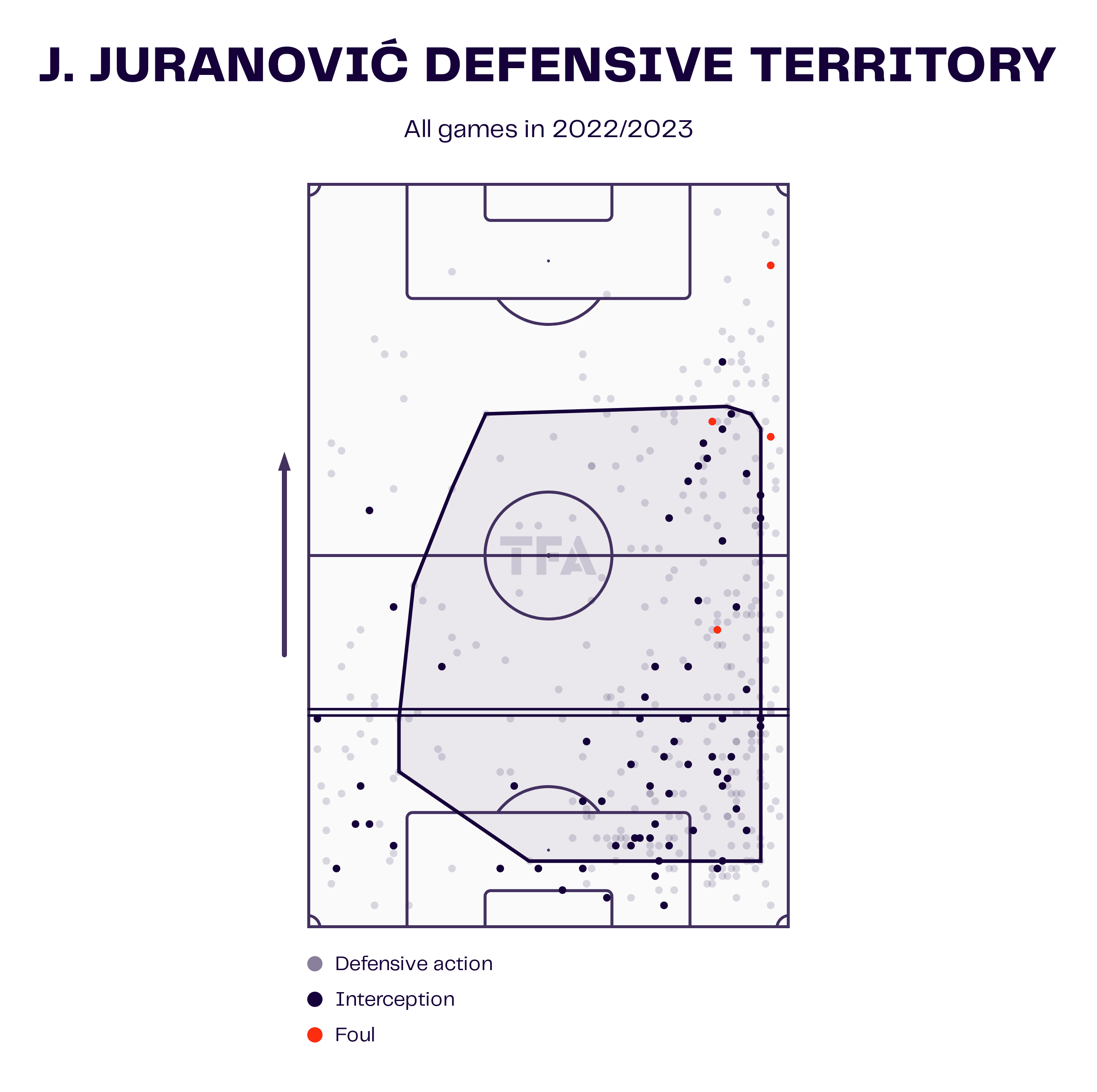 Josip Jovanović: Celtic - tactical analysis scout report