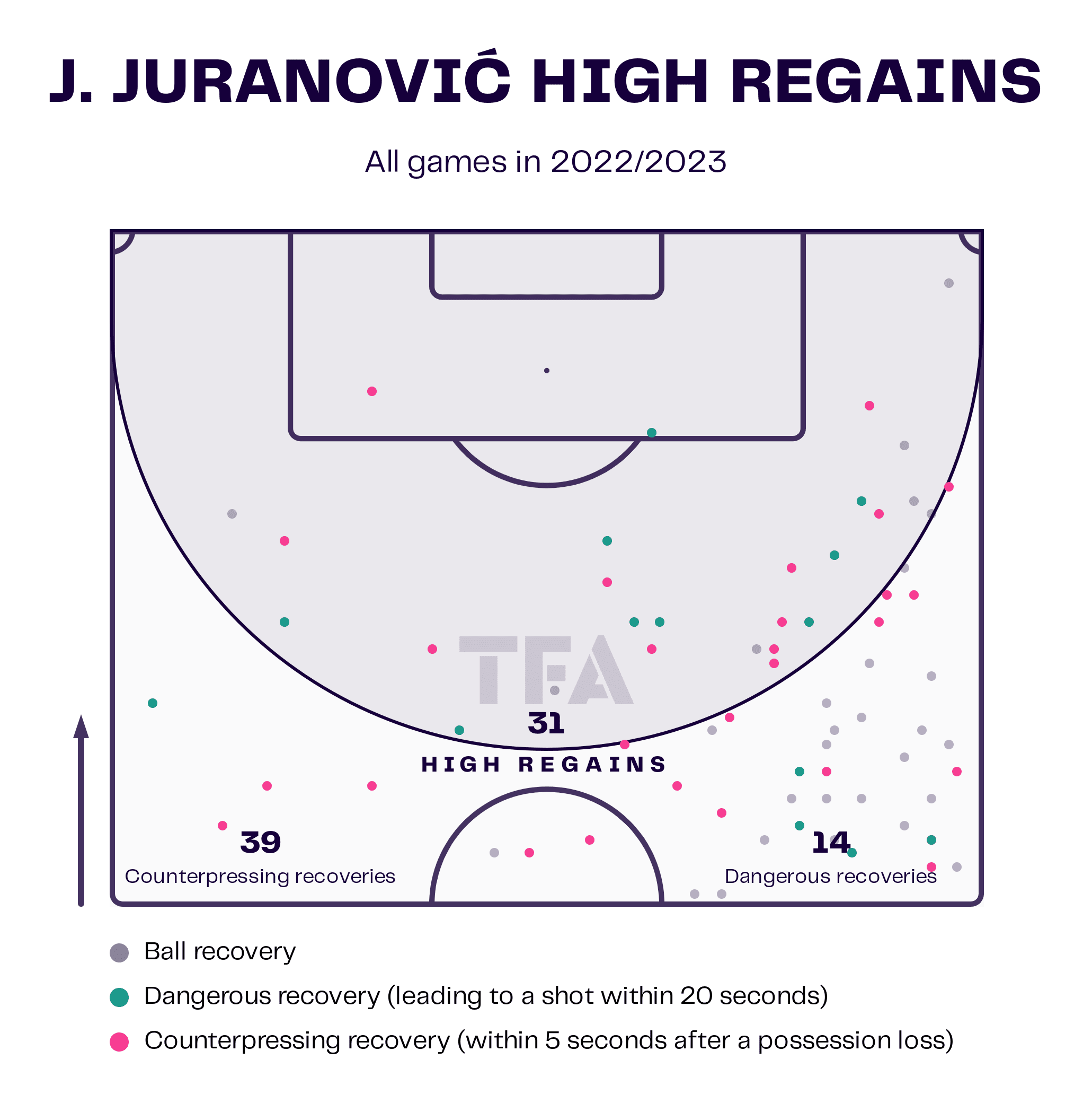 Josip Jovanović: Celtic - tactical analysis scout report