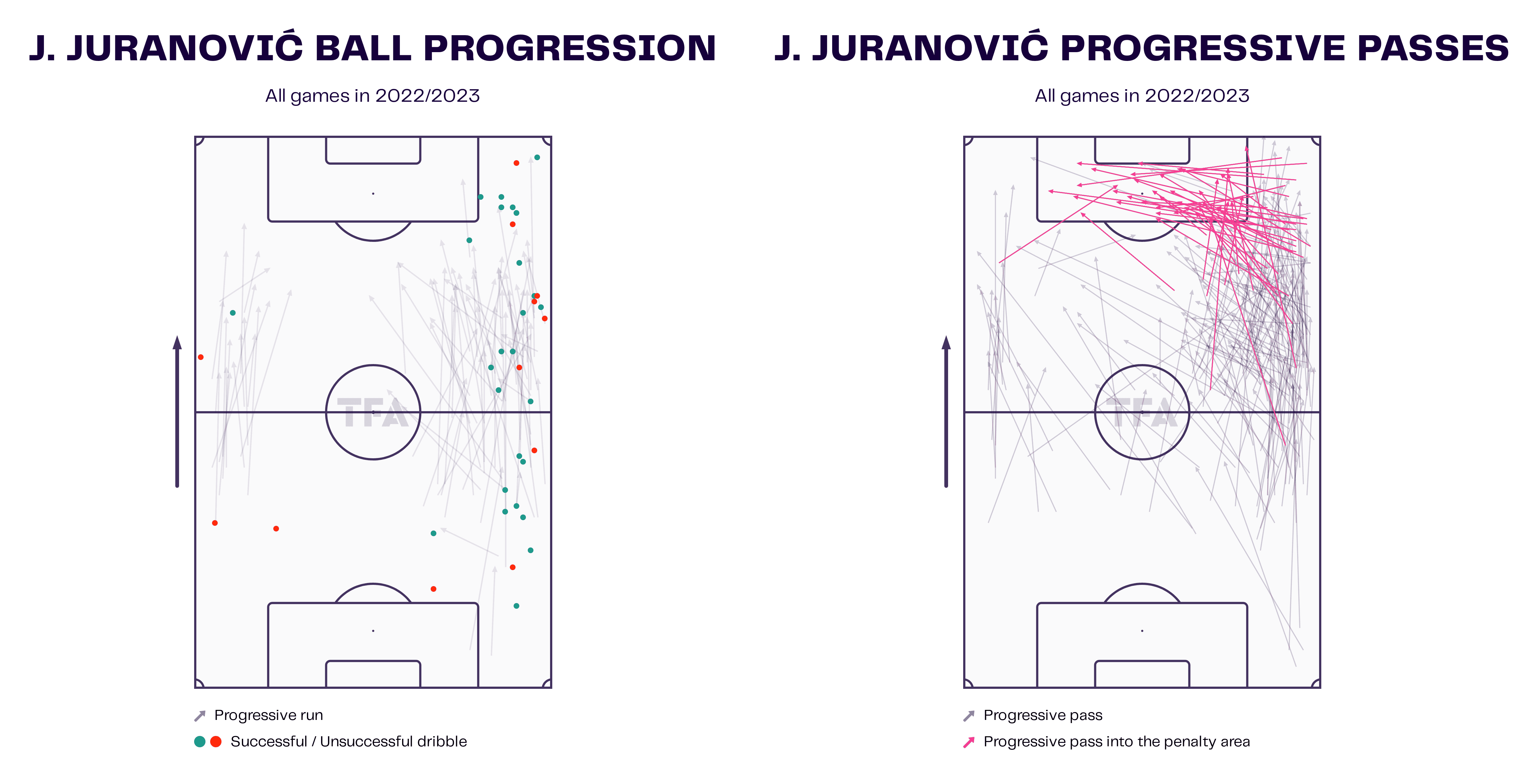 Josip Jovanović: Celtic - tactical analysis scout report