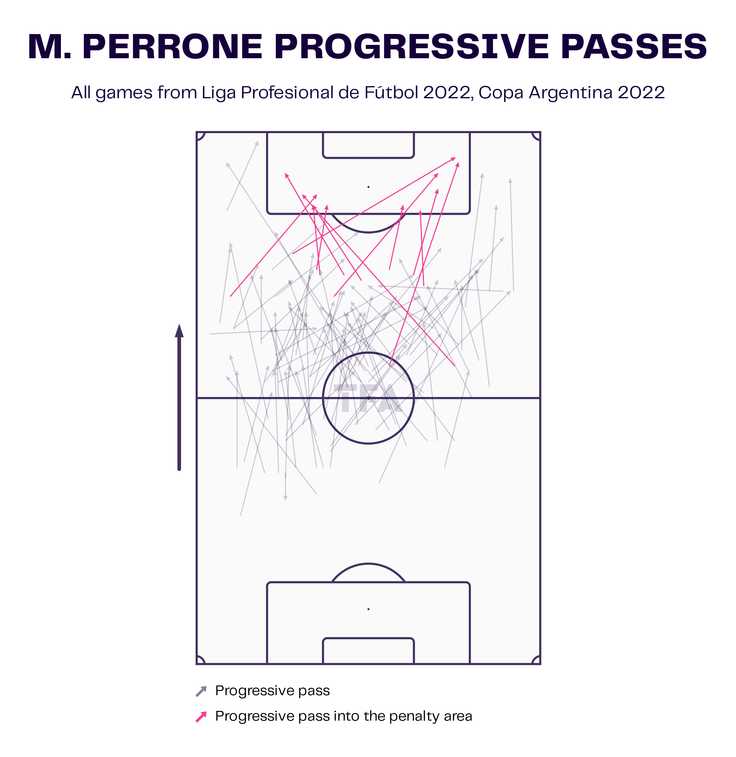 Máximo Perrone at Vélez Sarsfield 2022/23 - scout report