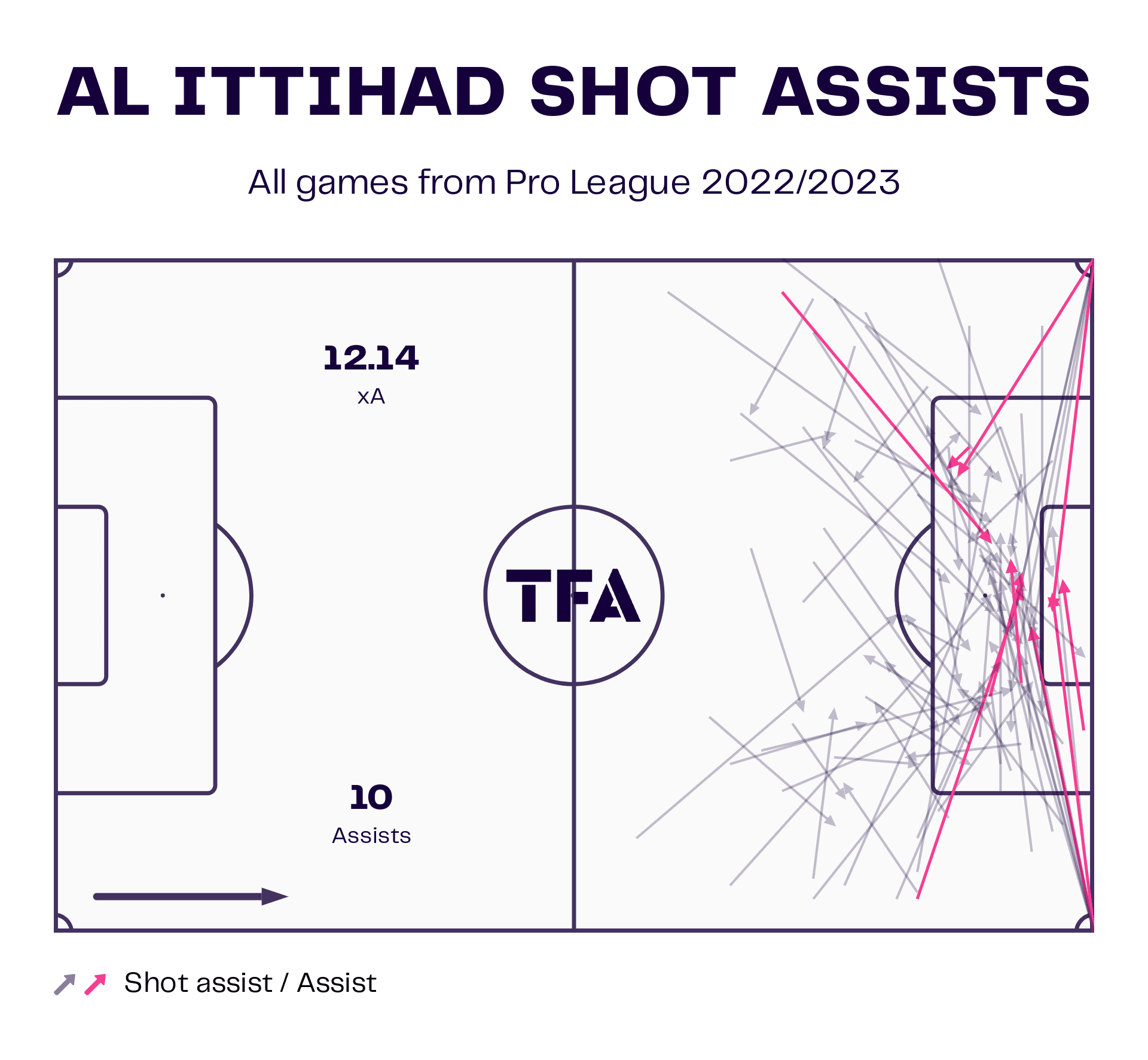 Al-Ittihad 2022/23: Their tactics under Nuno Espírito Santo – scout report tactical analysis tactics