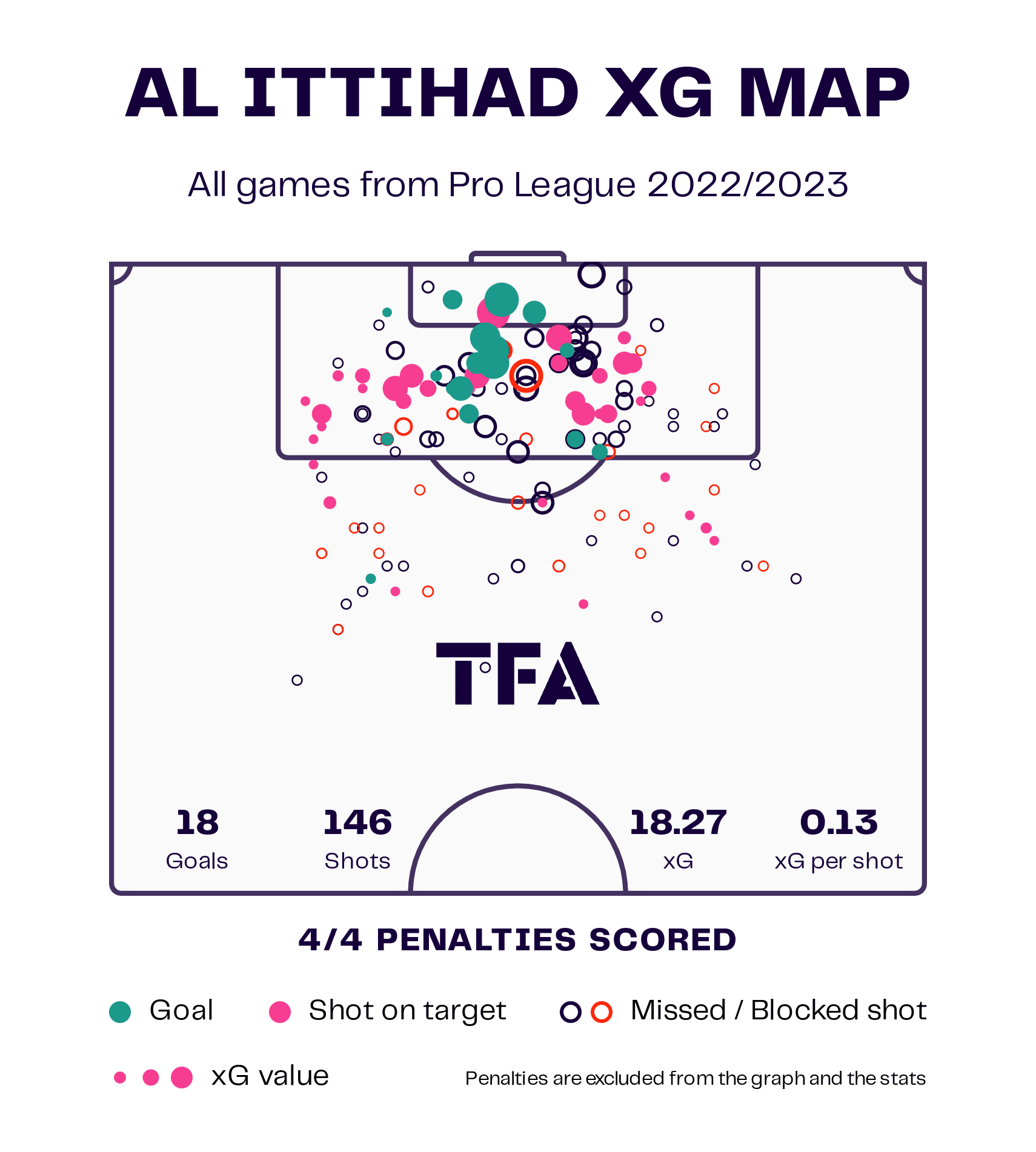 Al-Ittihad 2022/23: Their tactics under Nuno Espírito Santo – scout report tactical analysis tactics