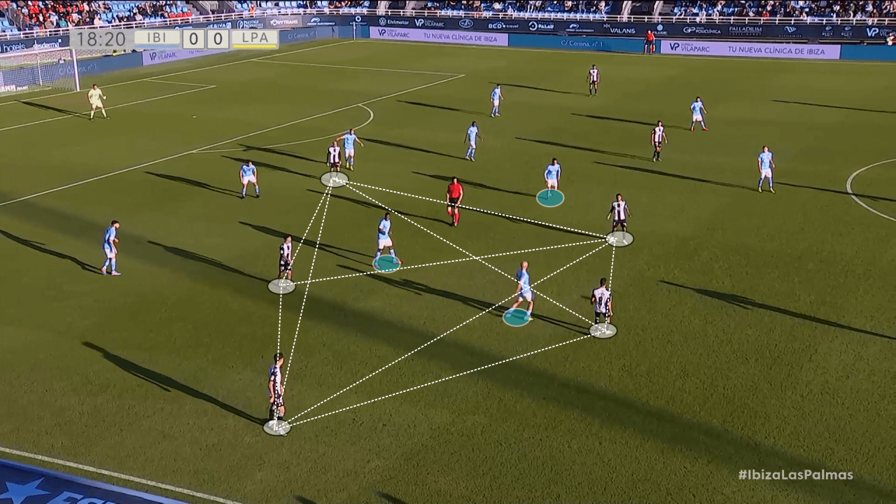 García Pimienta at Las Palmas 2022/23 - tactical analysis tactics