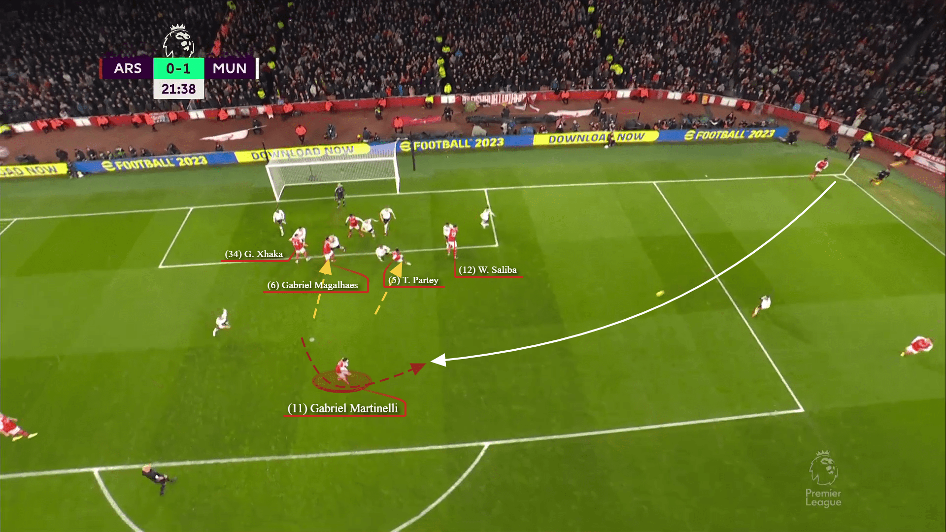 Five attractive set-pieces analysis - tactical analysis tactics