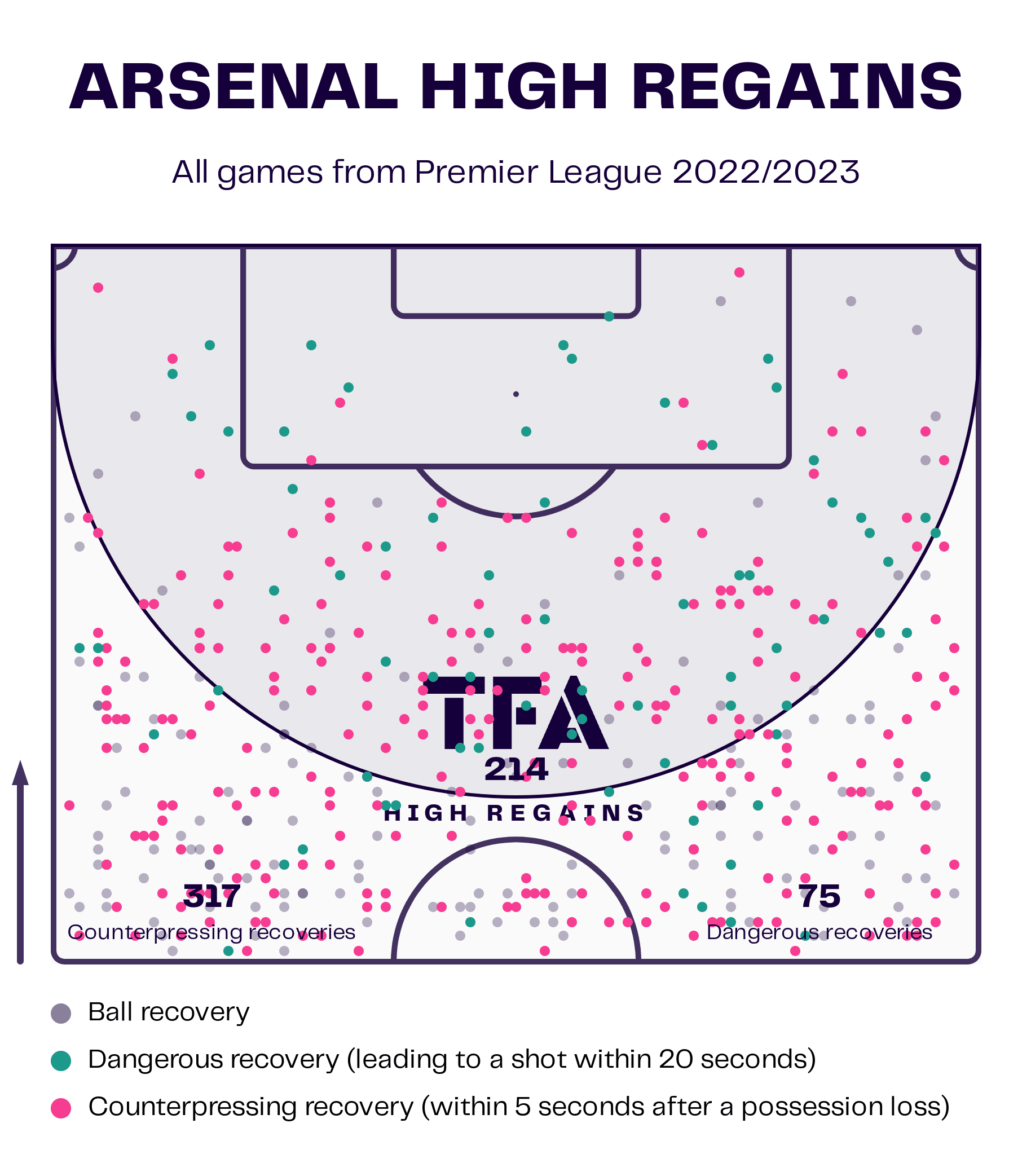 Premier League 2022/23: Arsenal vs Manchester United – tactical analysis