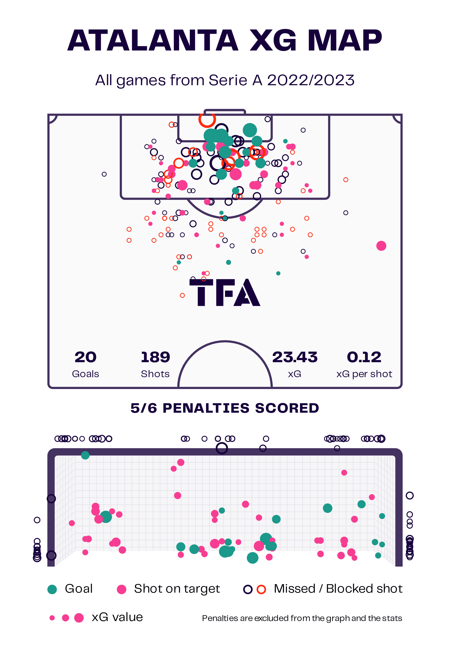 Atalanta Bergamo's struggles in 2022/23 - scout report tactical analysis tactics