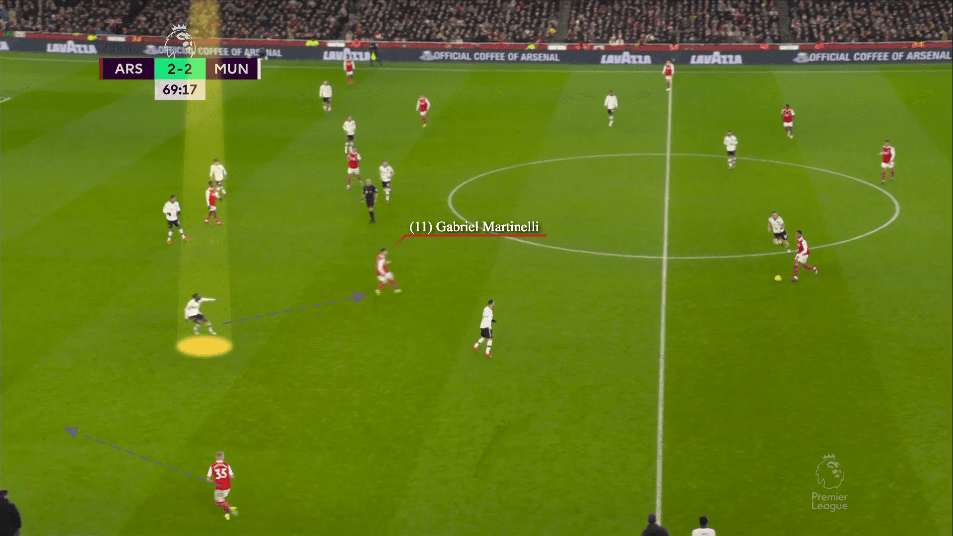 Premier League 2022/23: Arsenal vs Manchester United