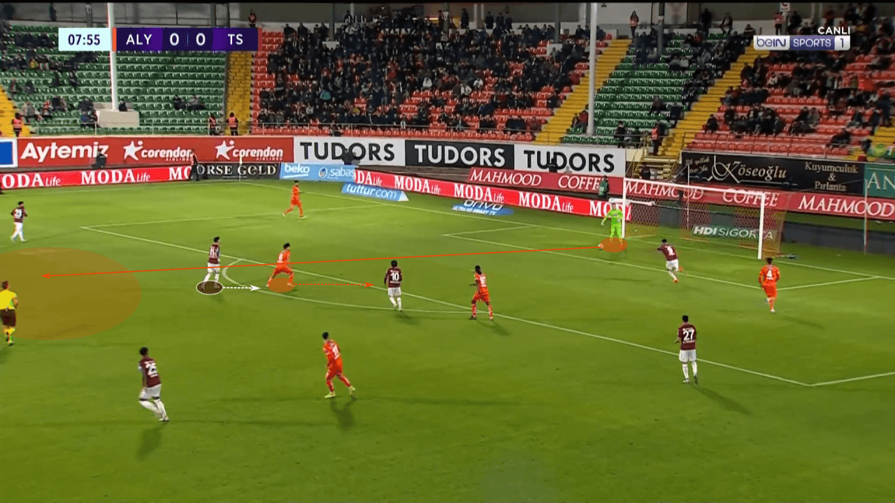 Francesco Farioli at Alanyaspor 2022/23 - tactical analysis tactics 