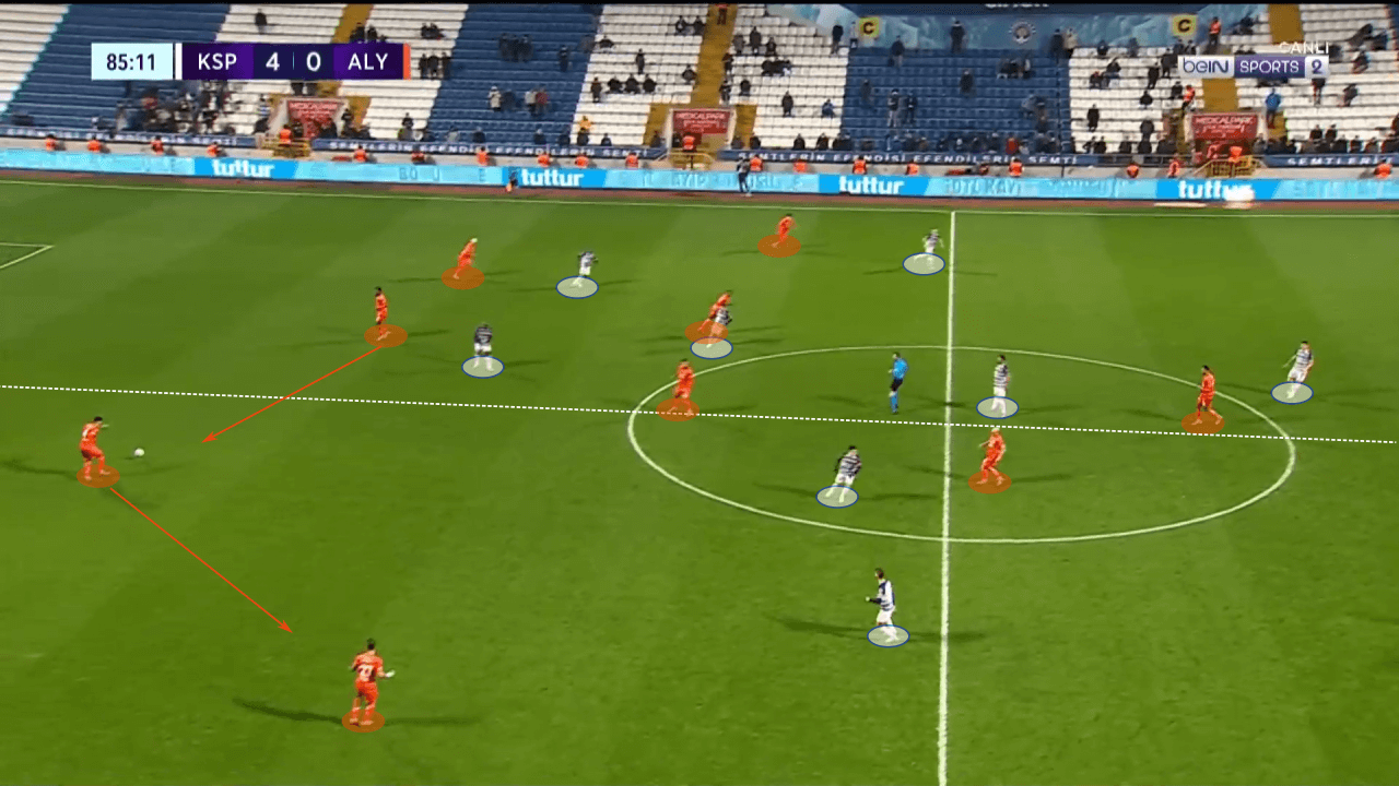 Francesco Farioli at Alanyaspor 2022/23 - tactical analysis tactics 