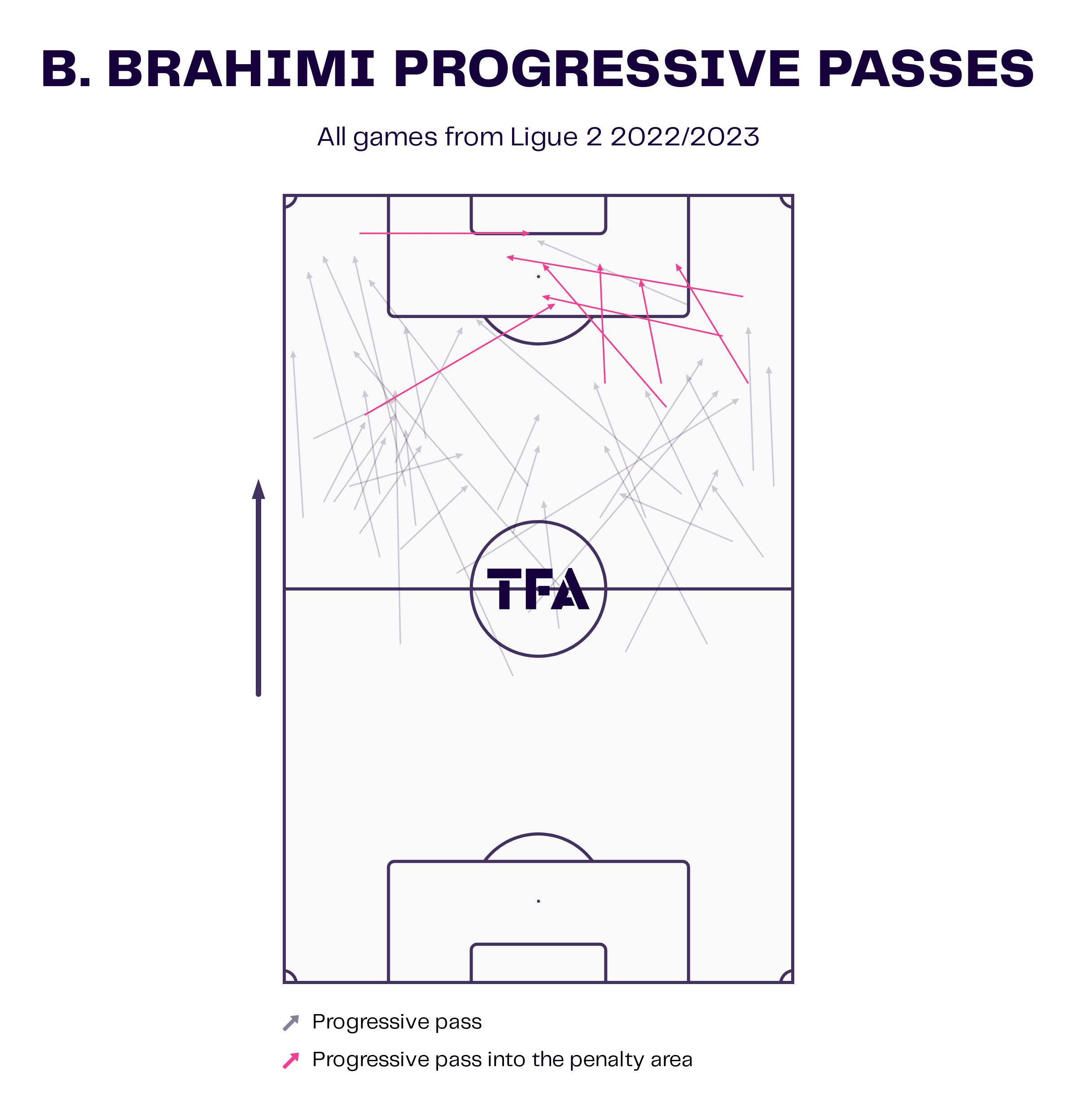 azzedine-ounahi-vs-bilal-brahimi-202223-tactical-analysis-tactics