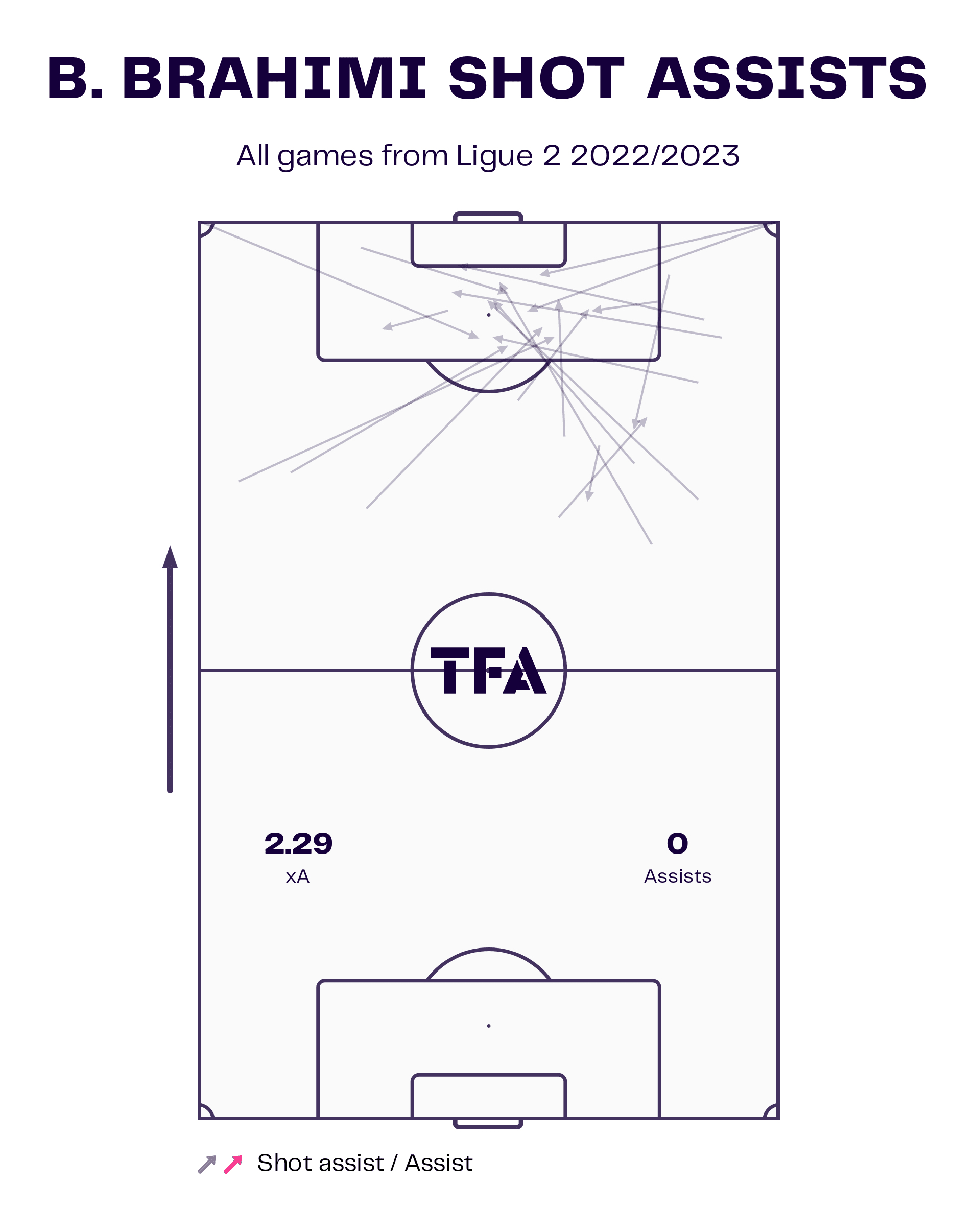 azzedine-ounahi-vs-bilal-brahimi-202223-tactical-analysis-tactics