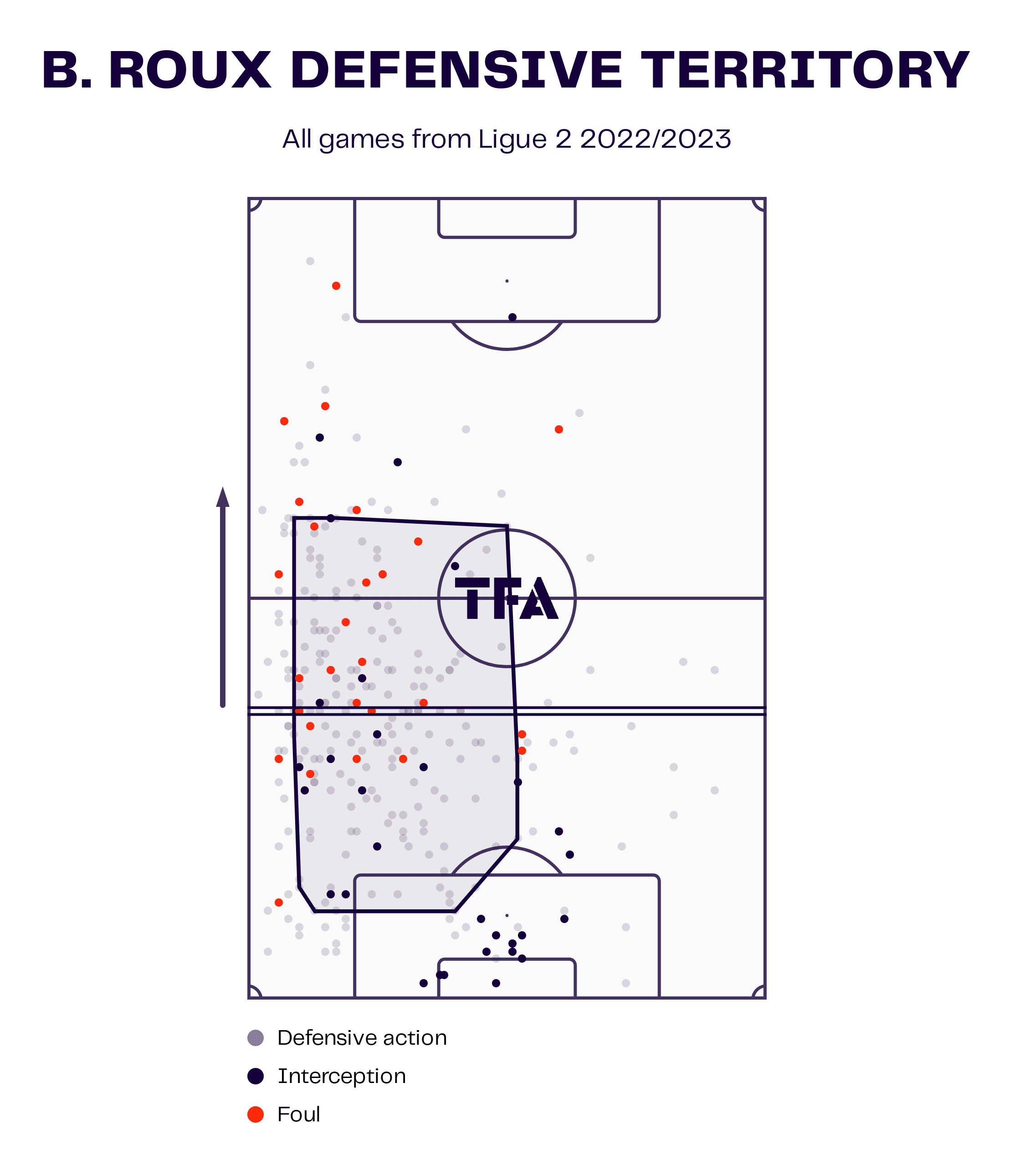 finding-a-left-centre-back-for-monaco-data-analysis-statistics