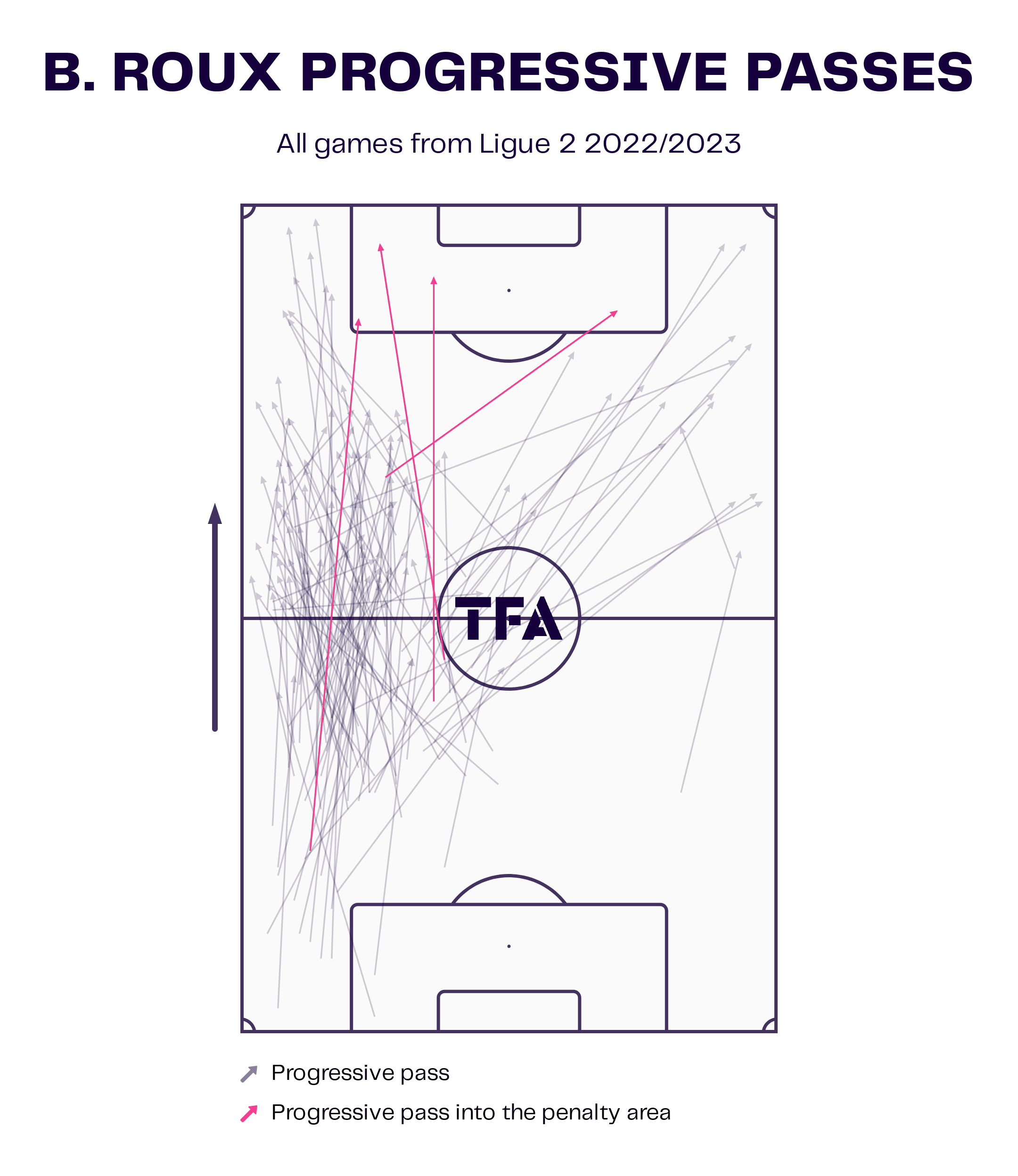 finding-a-left-centre-back-for-monaco-data-analysis-statistics