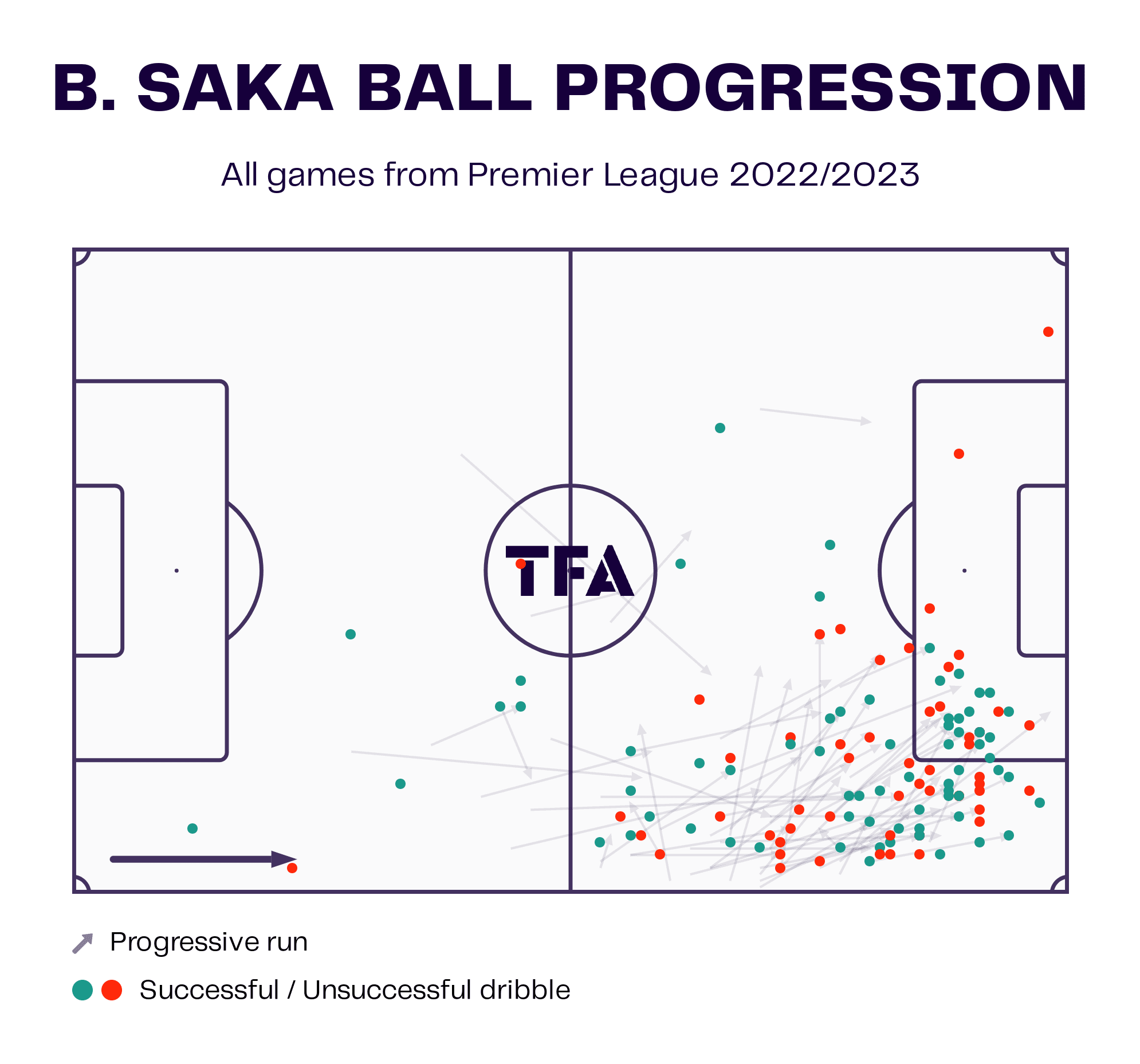 Premier League 2022/23: Arsenal vs Manchester United – tactical analysis