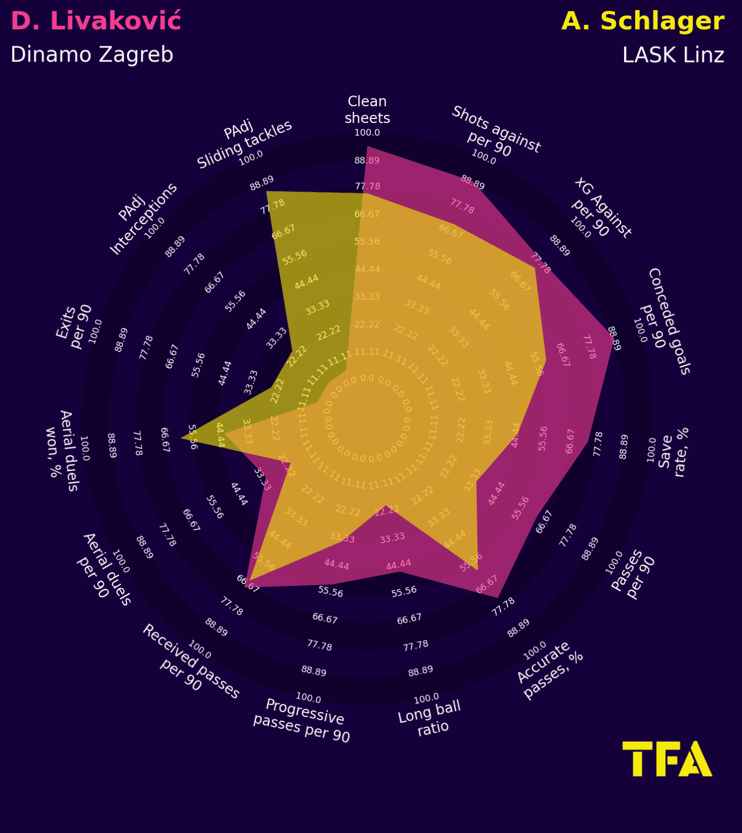 30 cost-effective xGOLD alternatives to the 10 World Cup stars who saw their value increase in Qatar