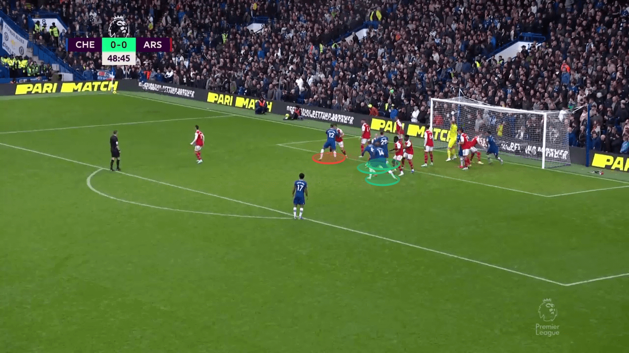 Why are Chelsea poor from dead balls? - set-piece analysis