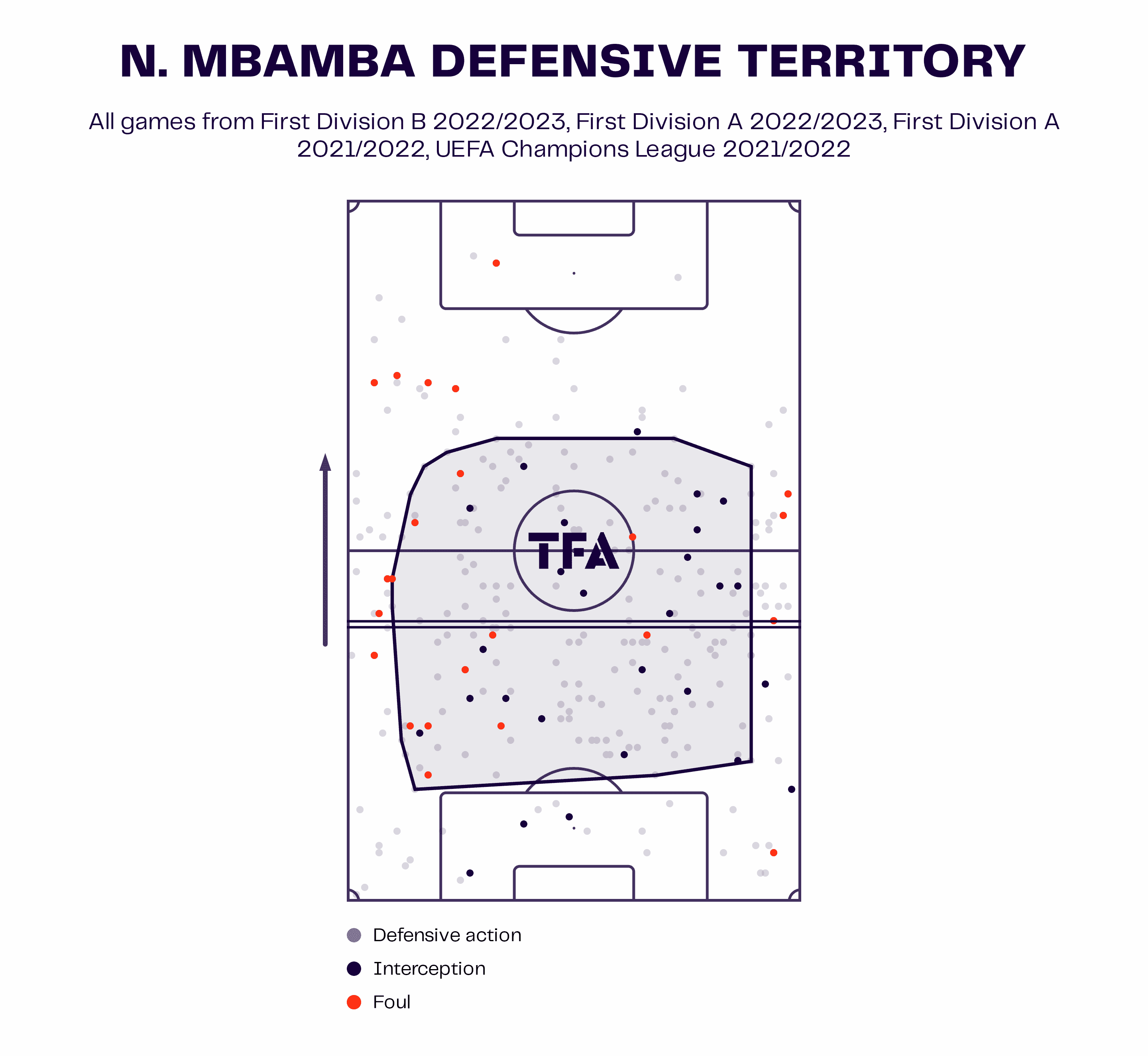 Noah Mbamba: The highly rated teenager joining Leverkusen this summer scout report tactical analysis tactics