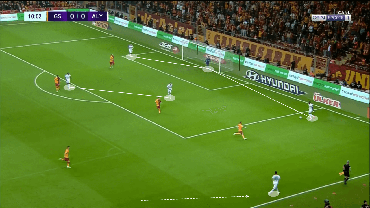 Francesco Farioli at Alanyaspor 2022/23 - tactical analysis tactics 