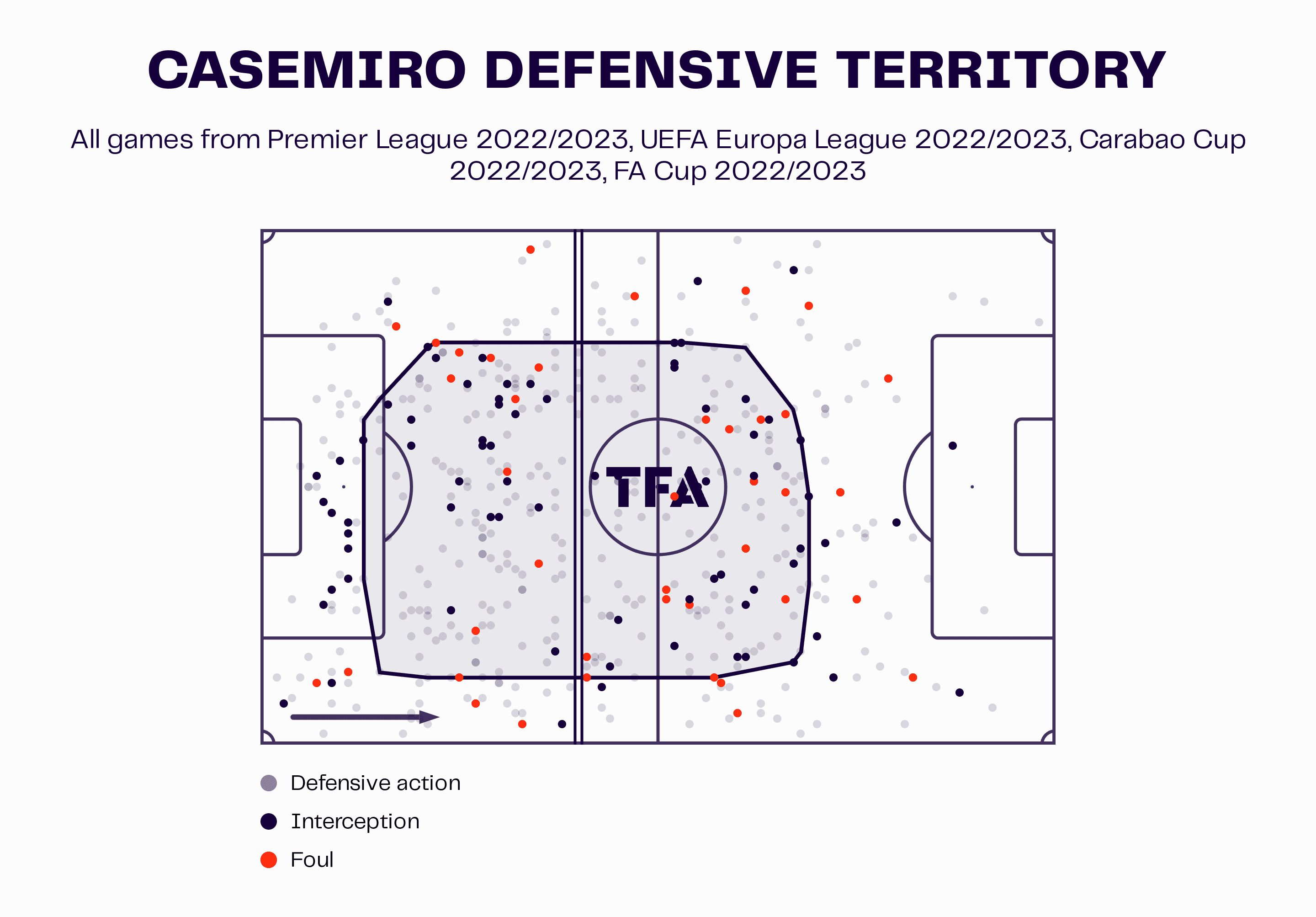 Premier League 2022/23: Arsenal vs Manchester United – tactical analysis