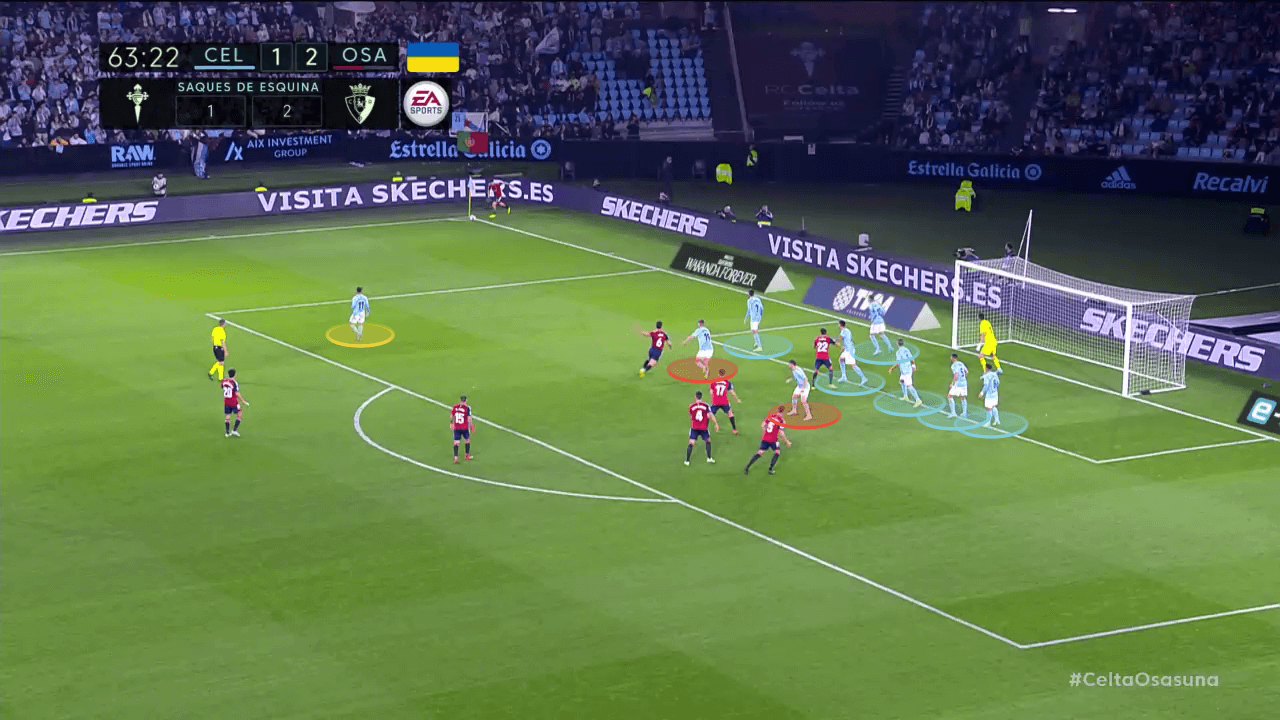 How Celta Vigo's poor defensive set-plays could cost them a place in La Liga - set-play analysis