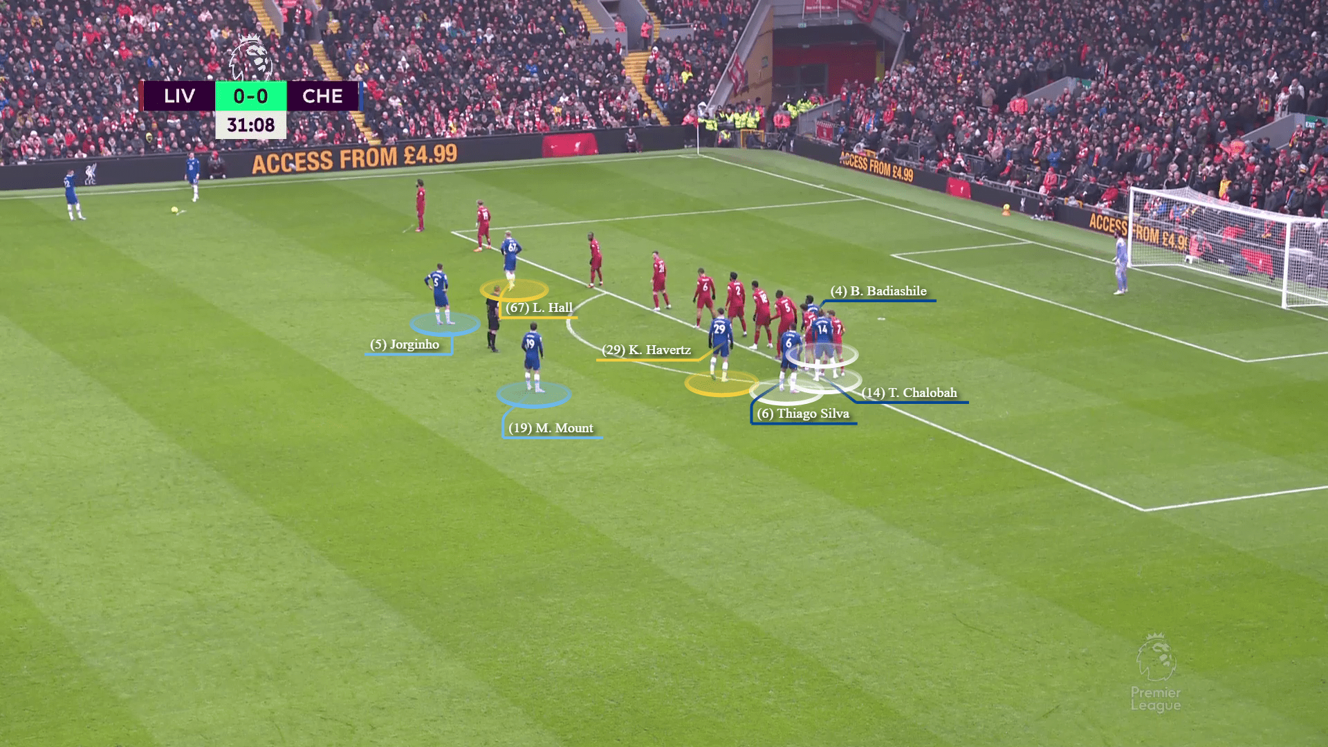 Five attractive set-pieces analysis - tactical analysis tactics