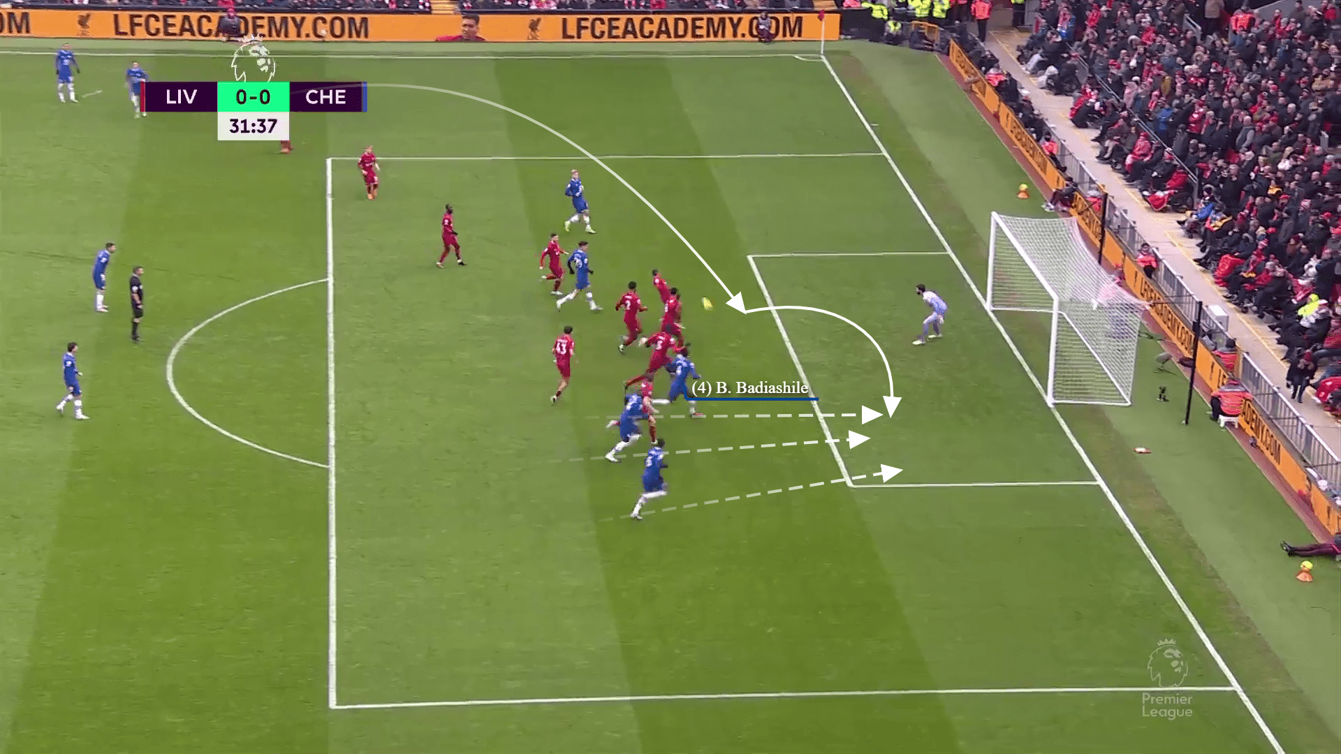 Five attractive set-pieces analysis - tactical analysis tactics