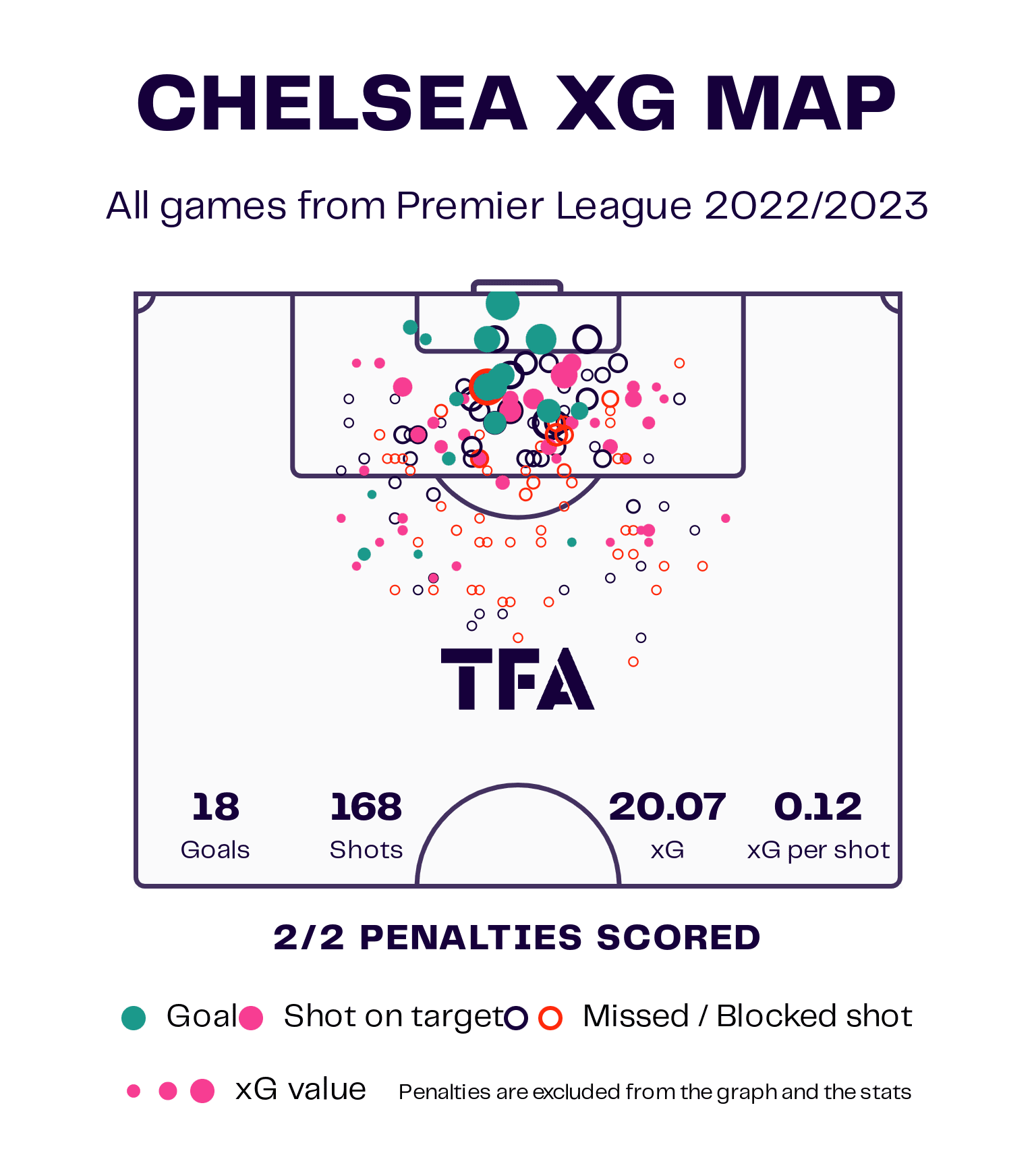 FA Cup 2022/23: Manchester City vs Chelsea – tactical preview analysis tactics