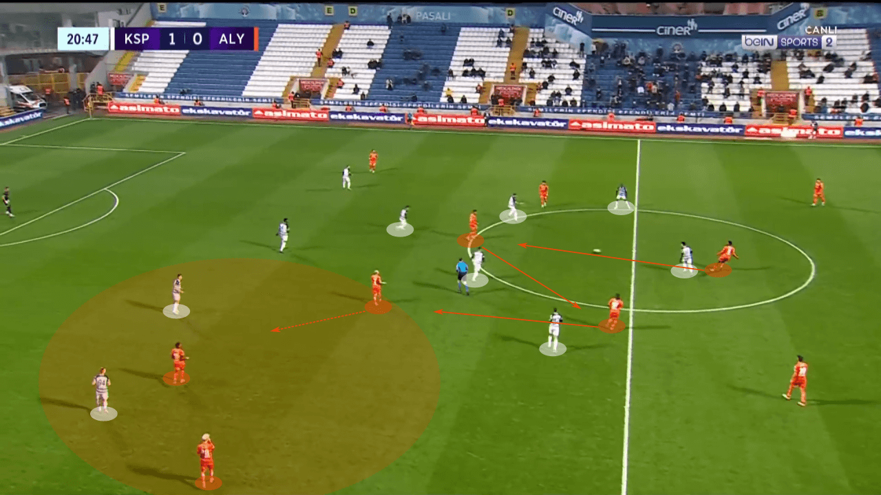 Francesco Farioli at Alanyaspor 2022/23 - tactical analysis tactics 