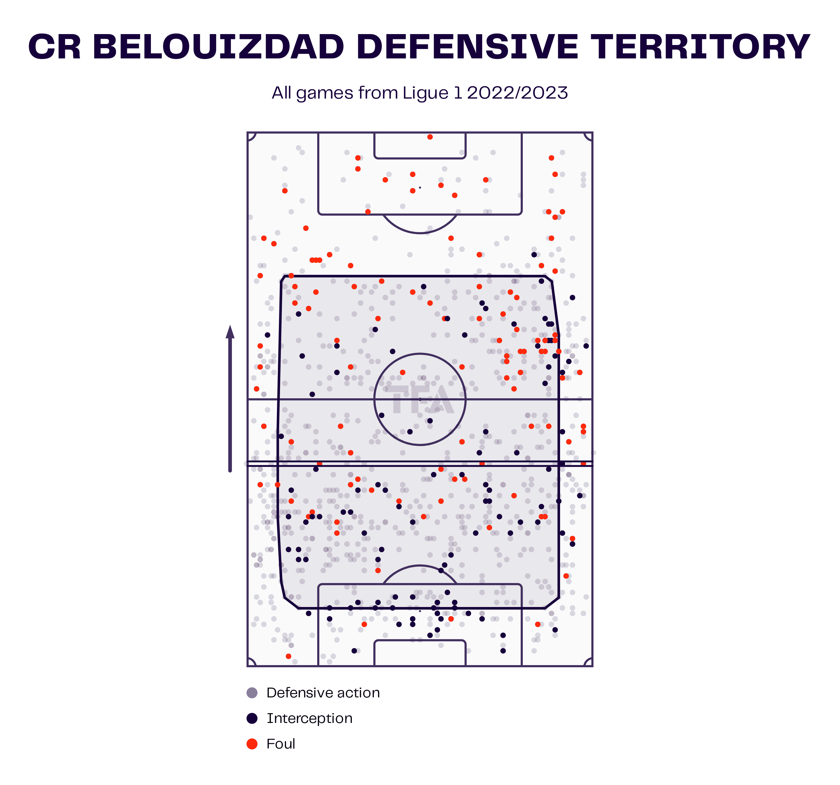 Nabil Kouki at CR Belouizdad 22/23 - scout report