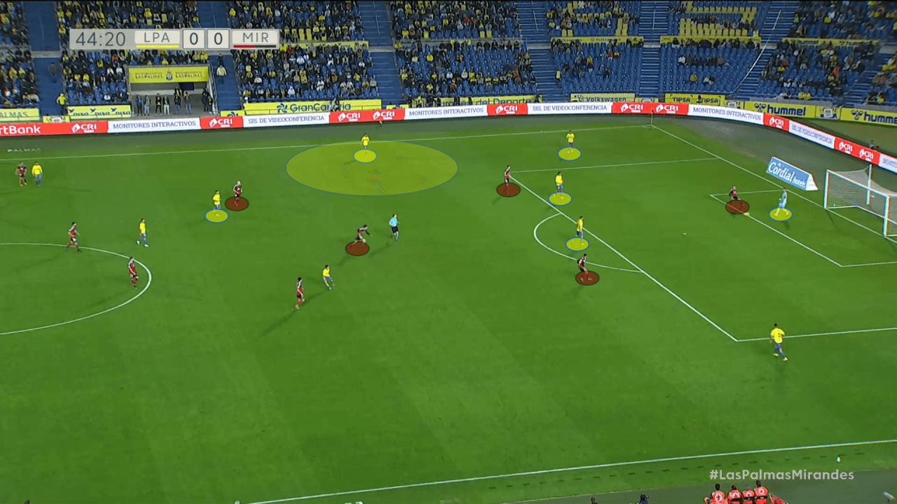 García Pimienta at Las Palmas 2022/23 - tactical analysis tactics