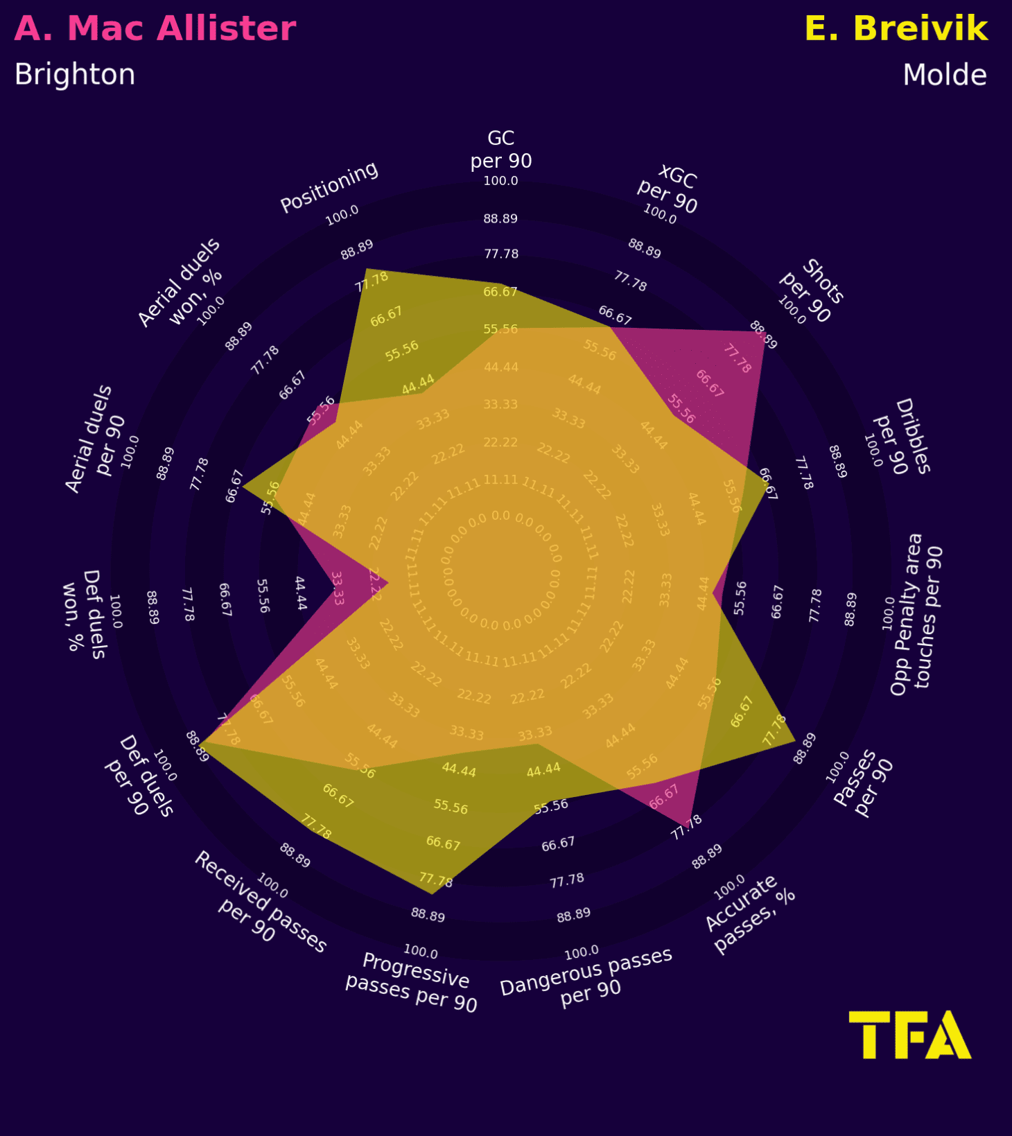 30 cost-effective xGOLD alternatives to the 10 World Cup stars who saw their value increase in Qatar