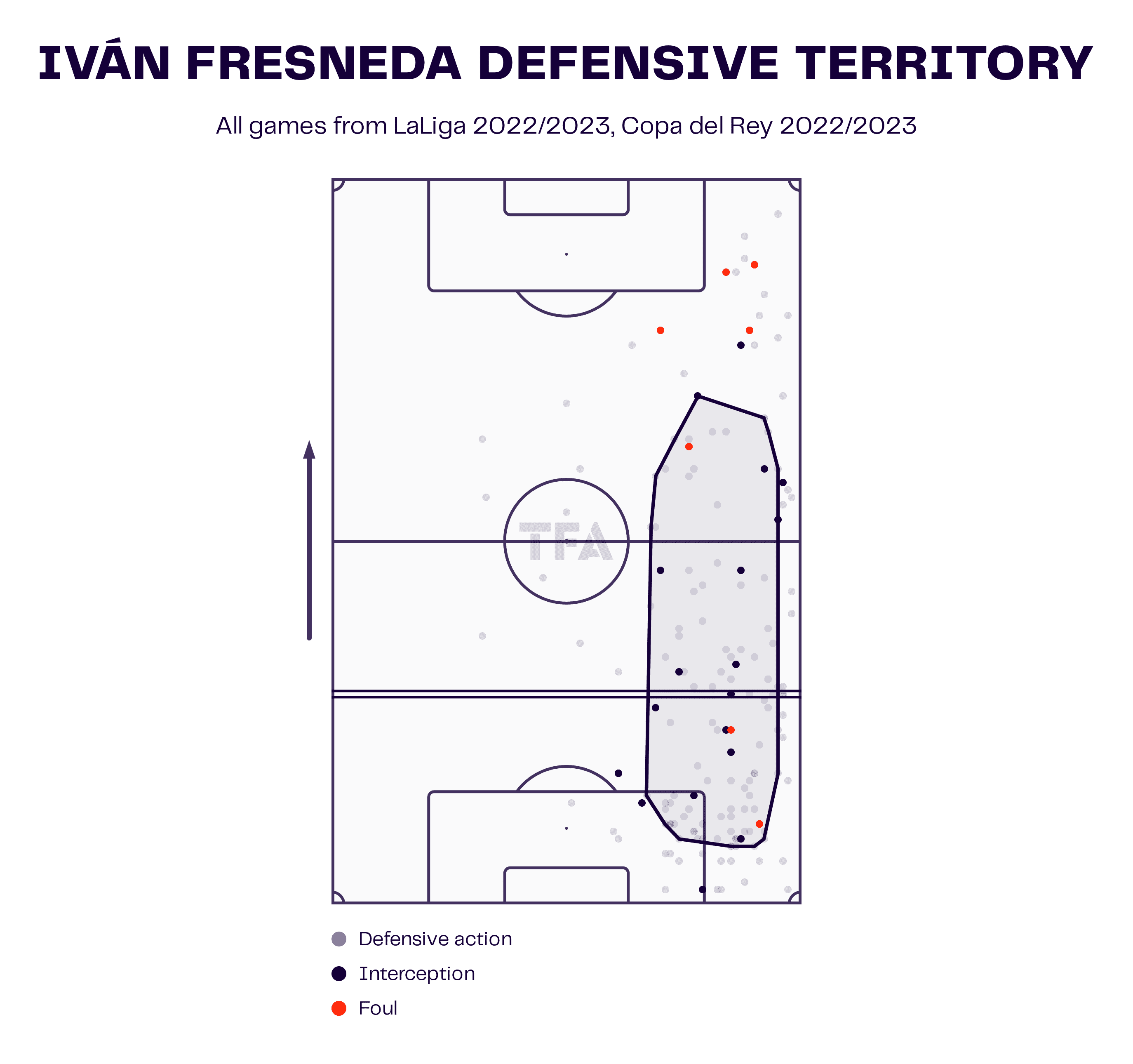 Ivan Fresneda at Real Valladolid 2022/23