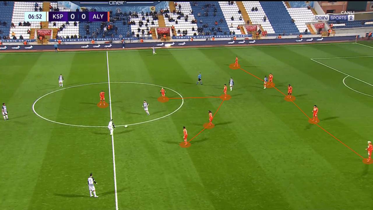 Francesco Farioli at Alanyaspor 2022/23 - tactical analysis tactics 