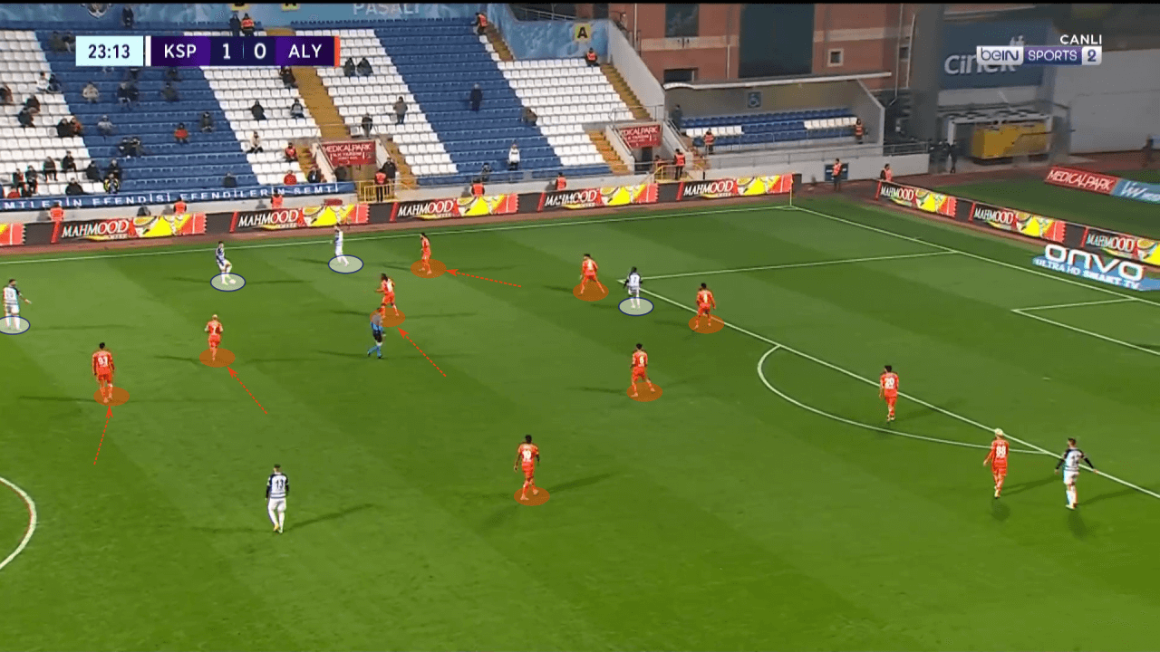 Francesco Farioli at Alanyaspor 2022/23 - tactical analysis tactics 