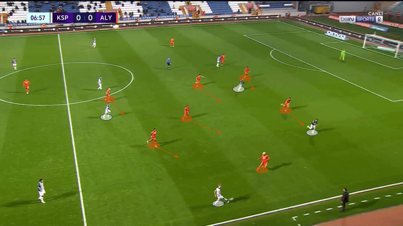 Francesco Farioli at Alanyaspor 2022/23 - tactical analysis tactics 