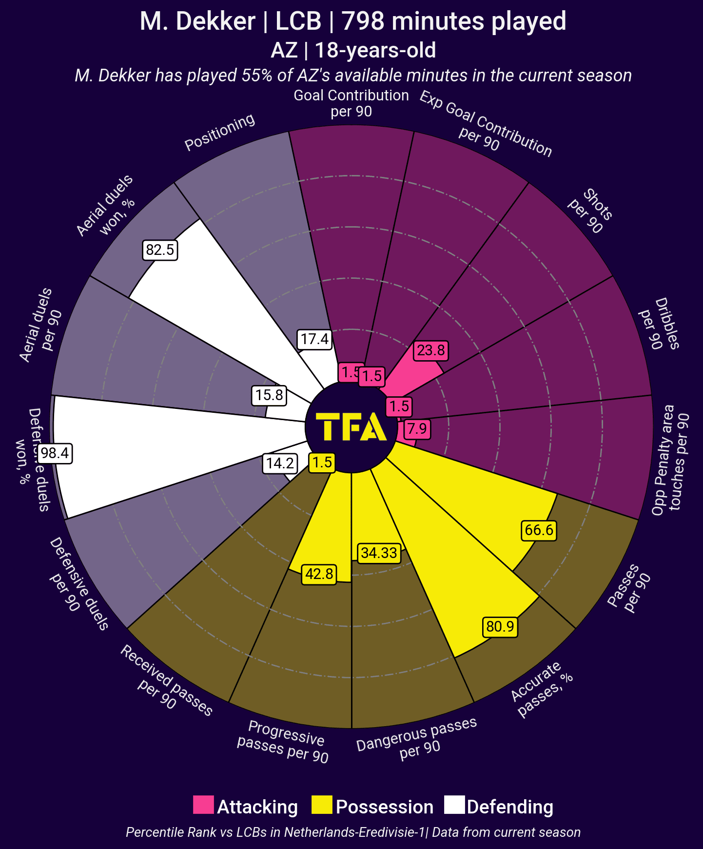 finding-a-left-centre-back-for-monaco-data-analysis-statistics