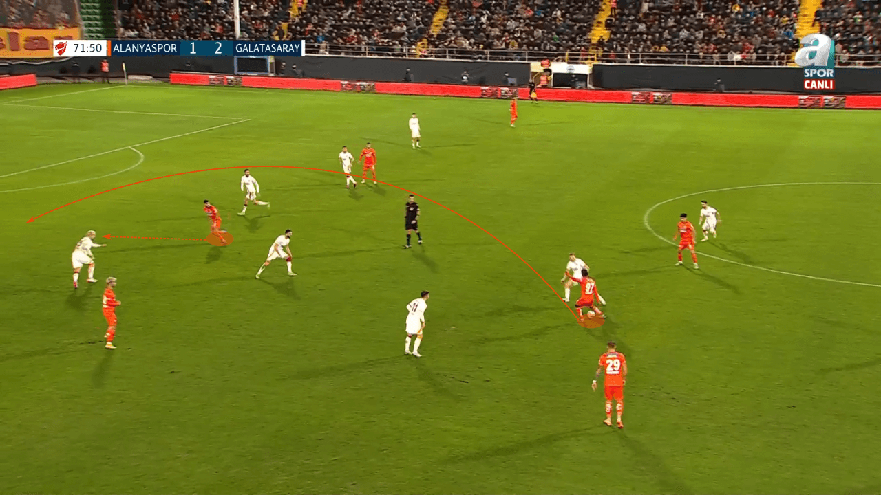 Francesco Farioli at Alanyaspor 2022/23 - tactical analysis tactics 